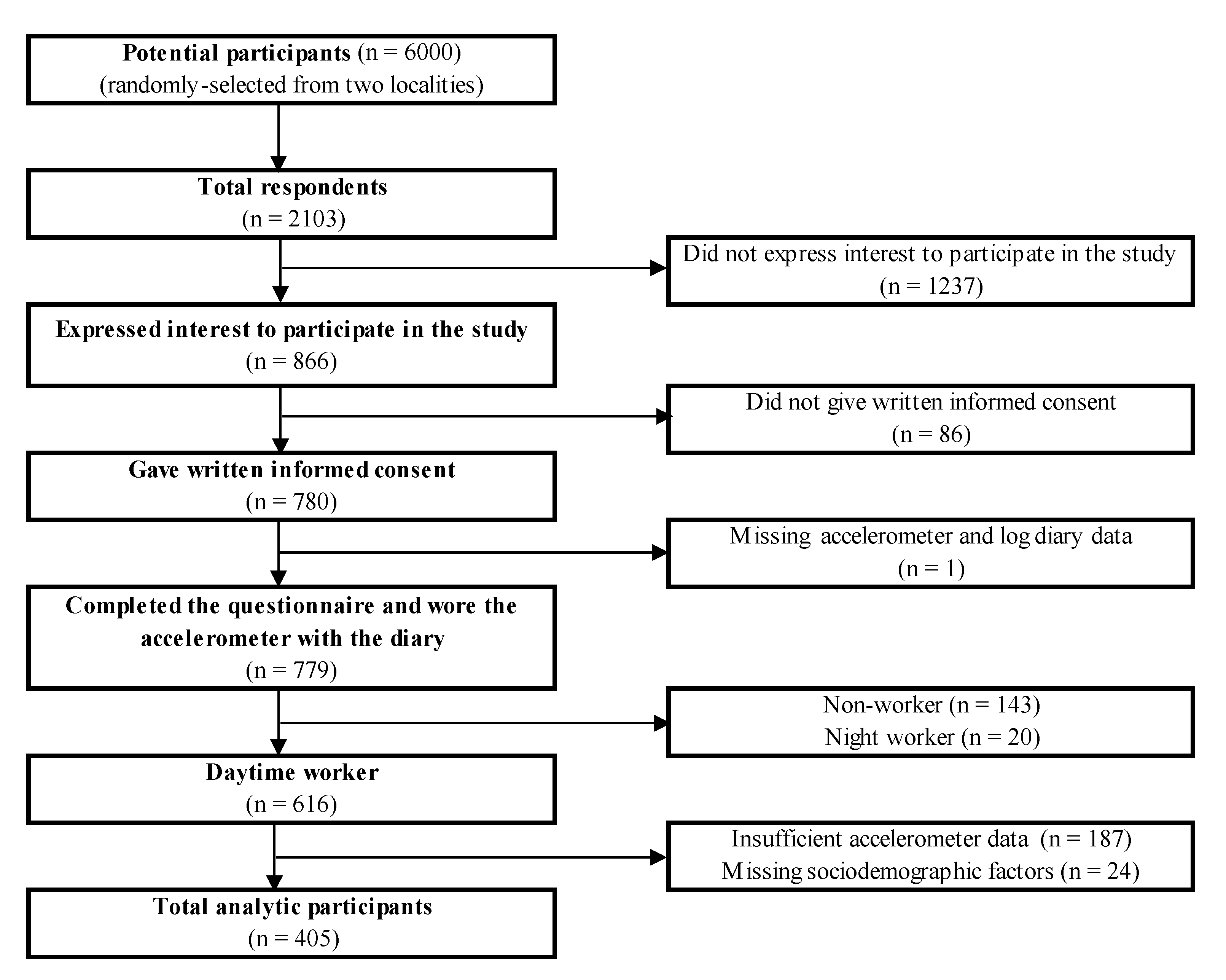 Ijerph 17 03814 g001 Ijerph 17 03814 g001