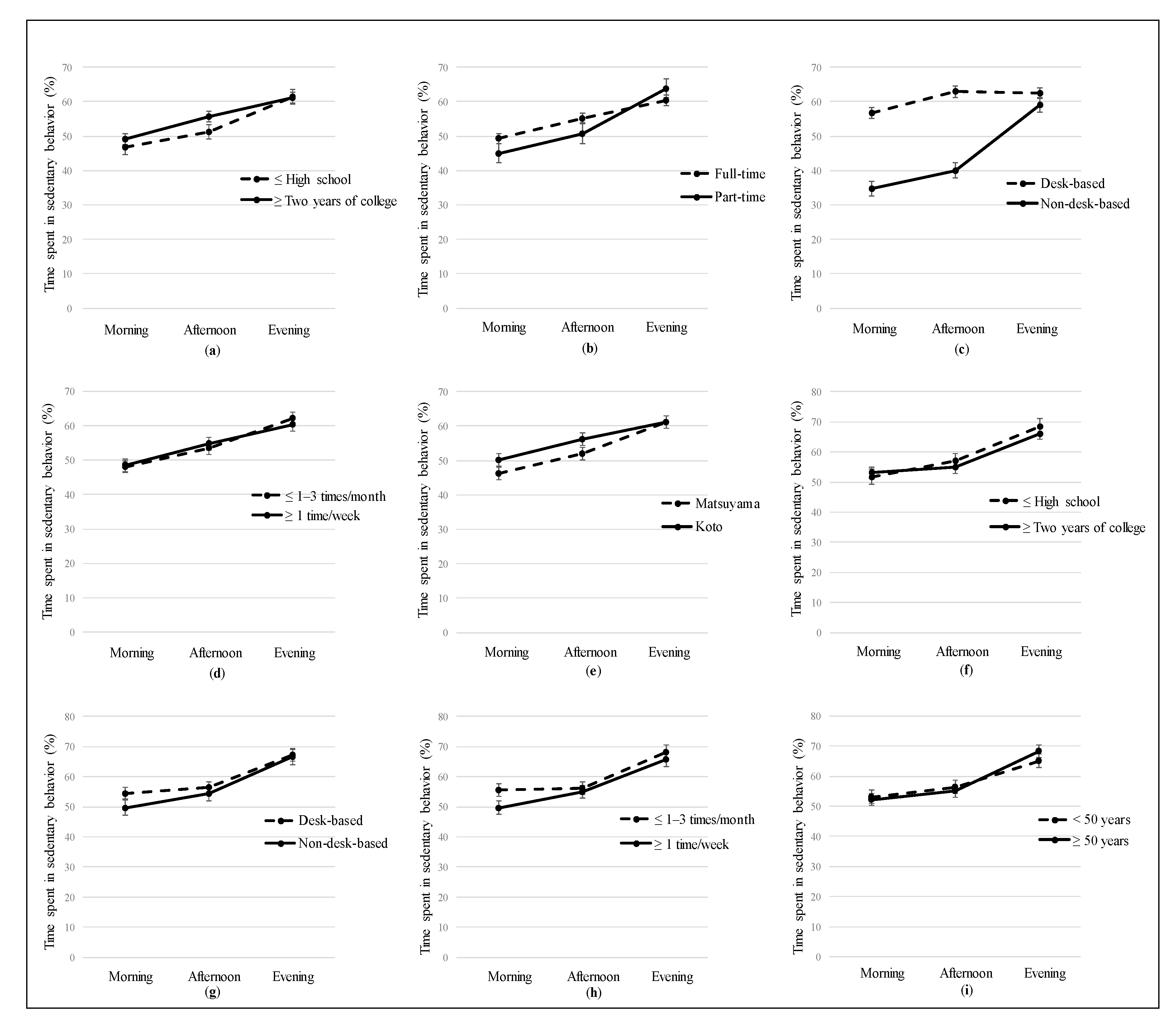 Ijerph 17 03814 g002 Ijerph 17 03814 g002