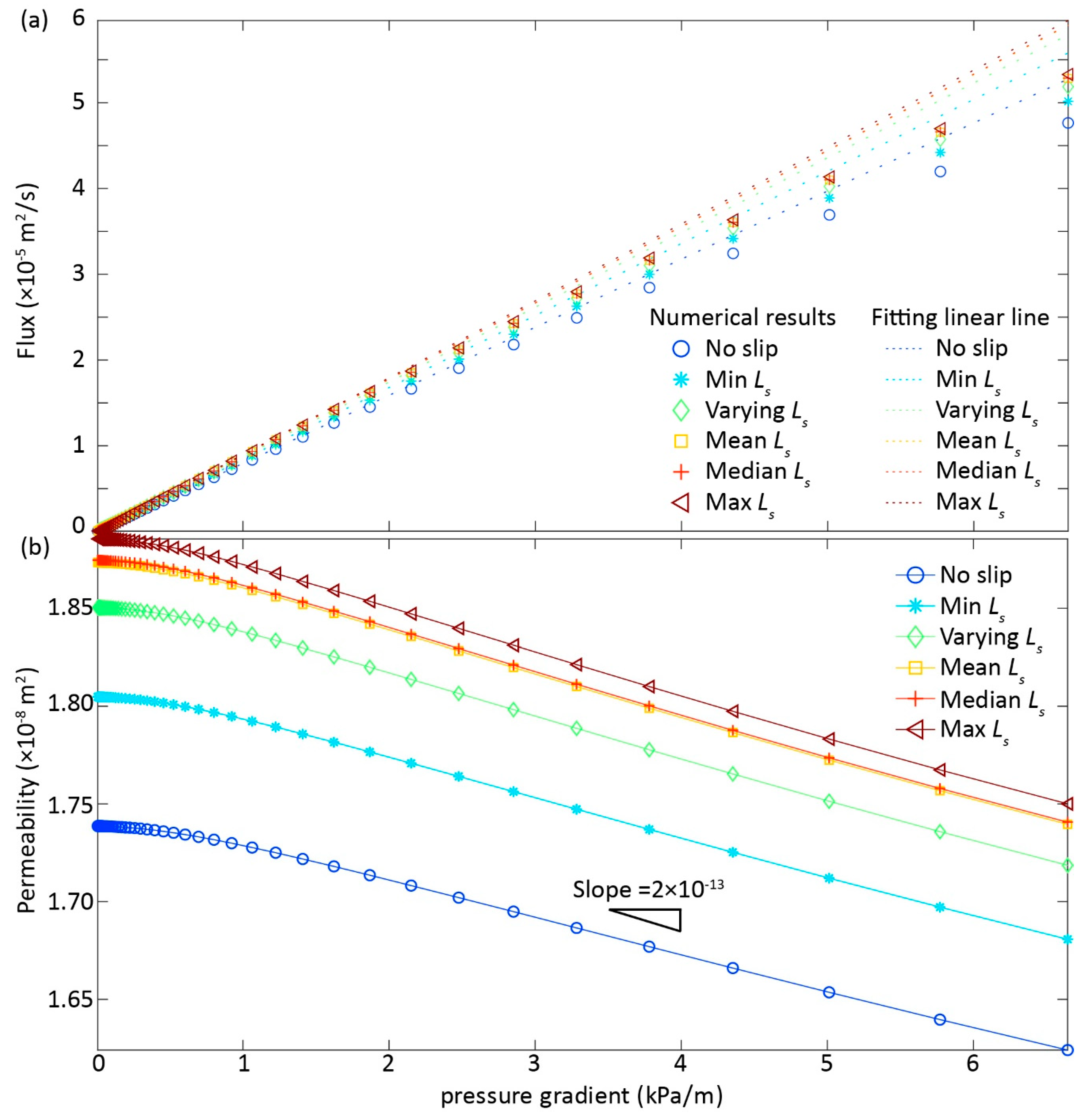 Ijerph 17 03817 g002