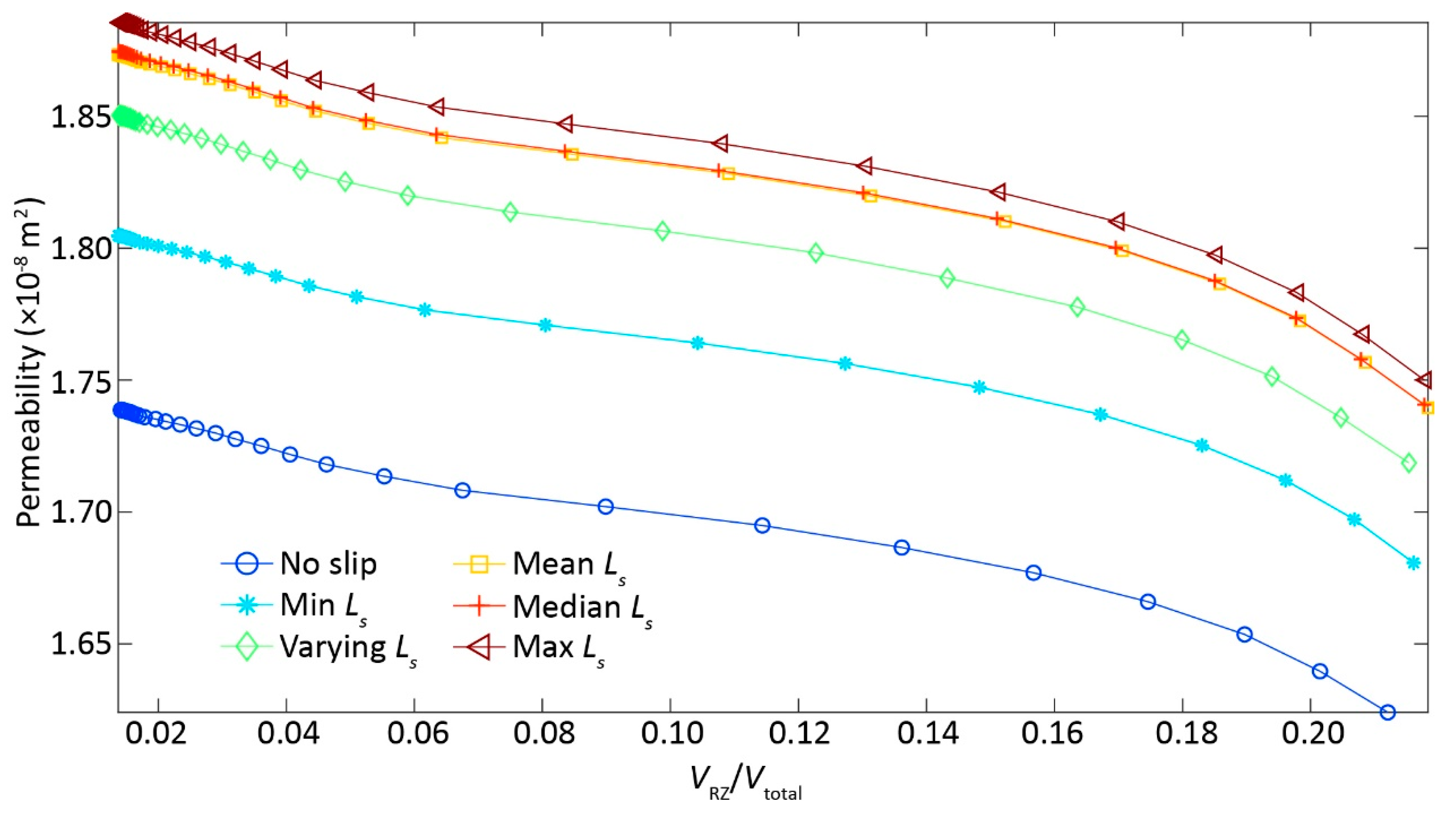 Ijerph 17 03817 g005