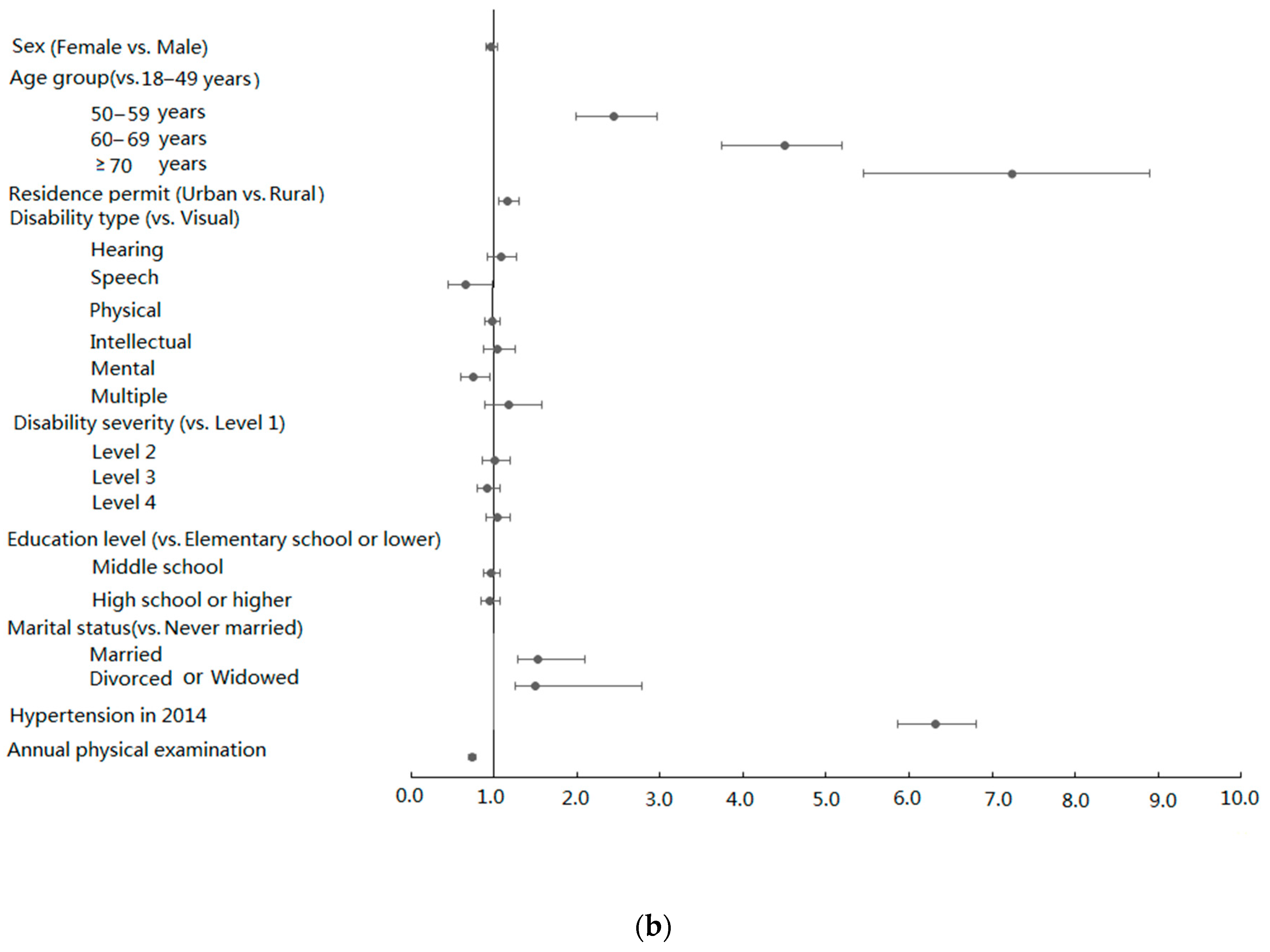 Ijerph 17 03822 g001b