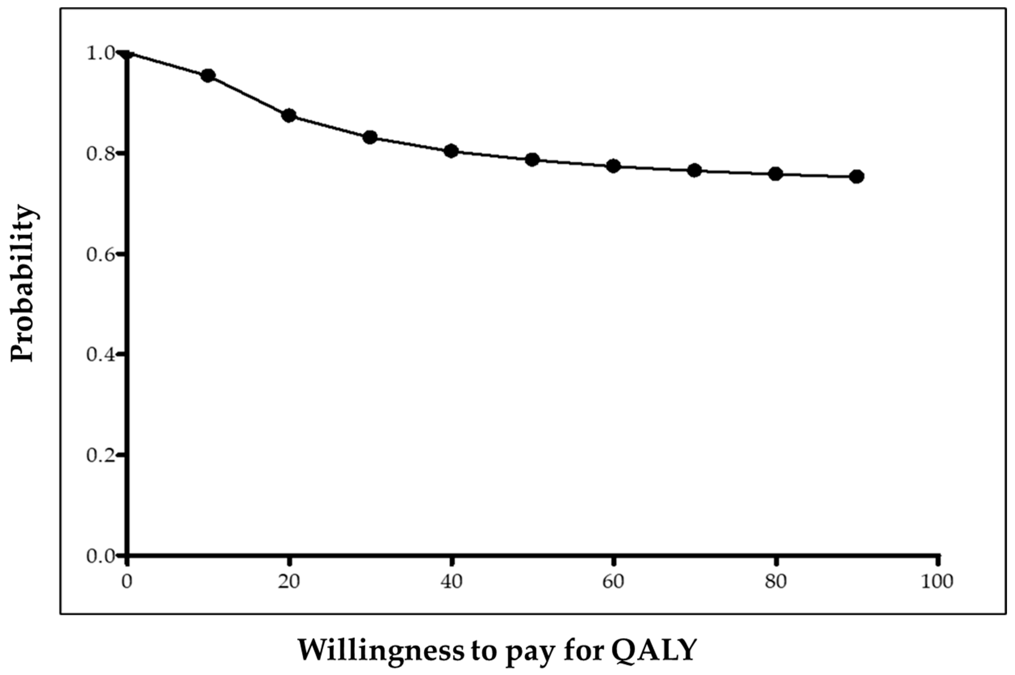 Ijerph 17 03823 g002 Ijerph 17 03823 g002