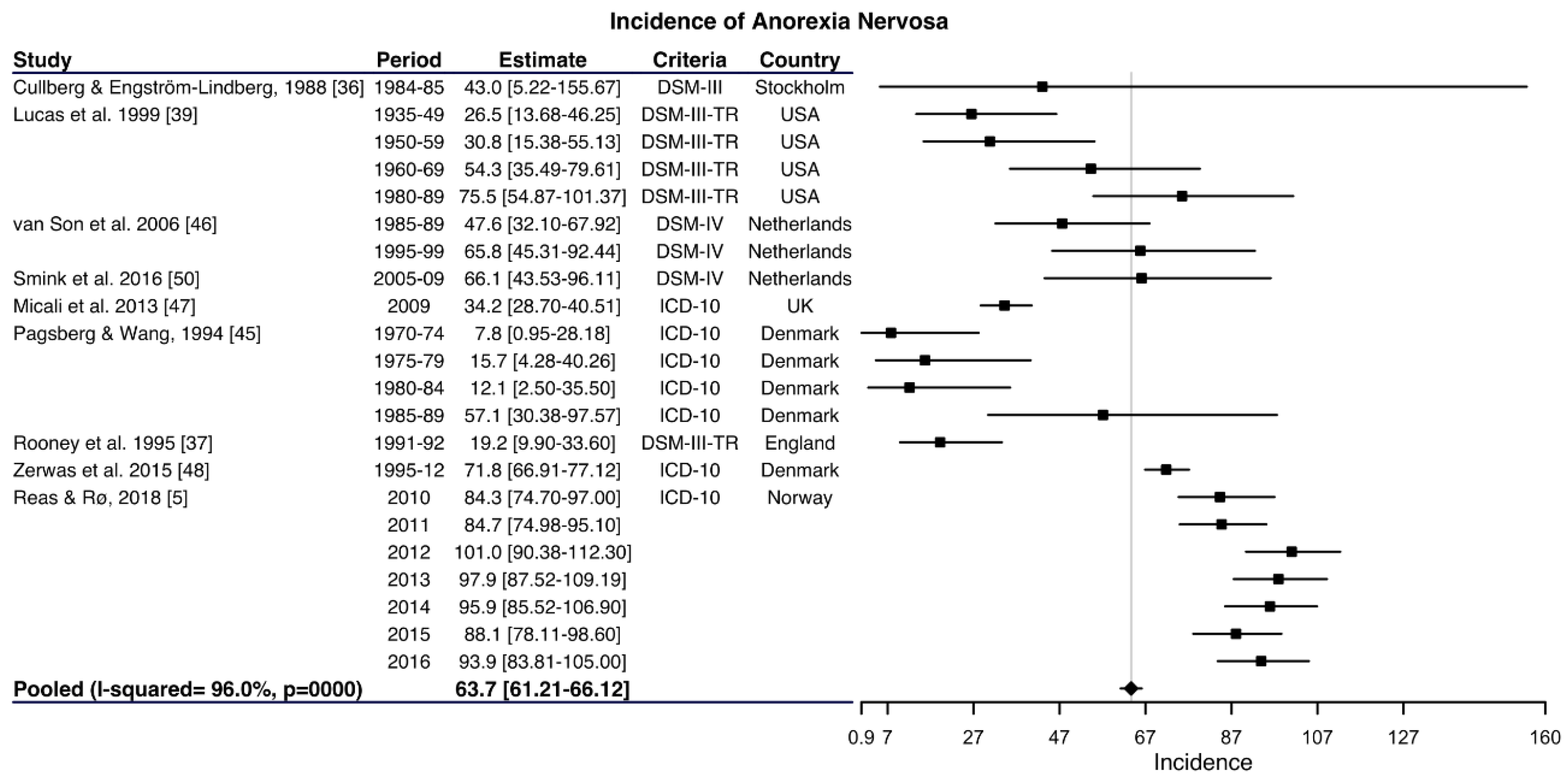 Ijerph 17 03824 g005