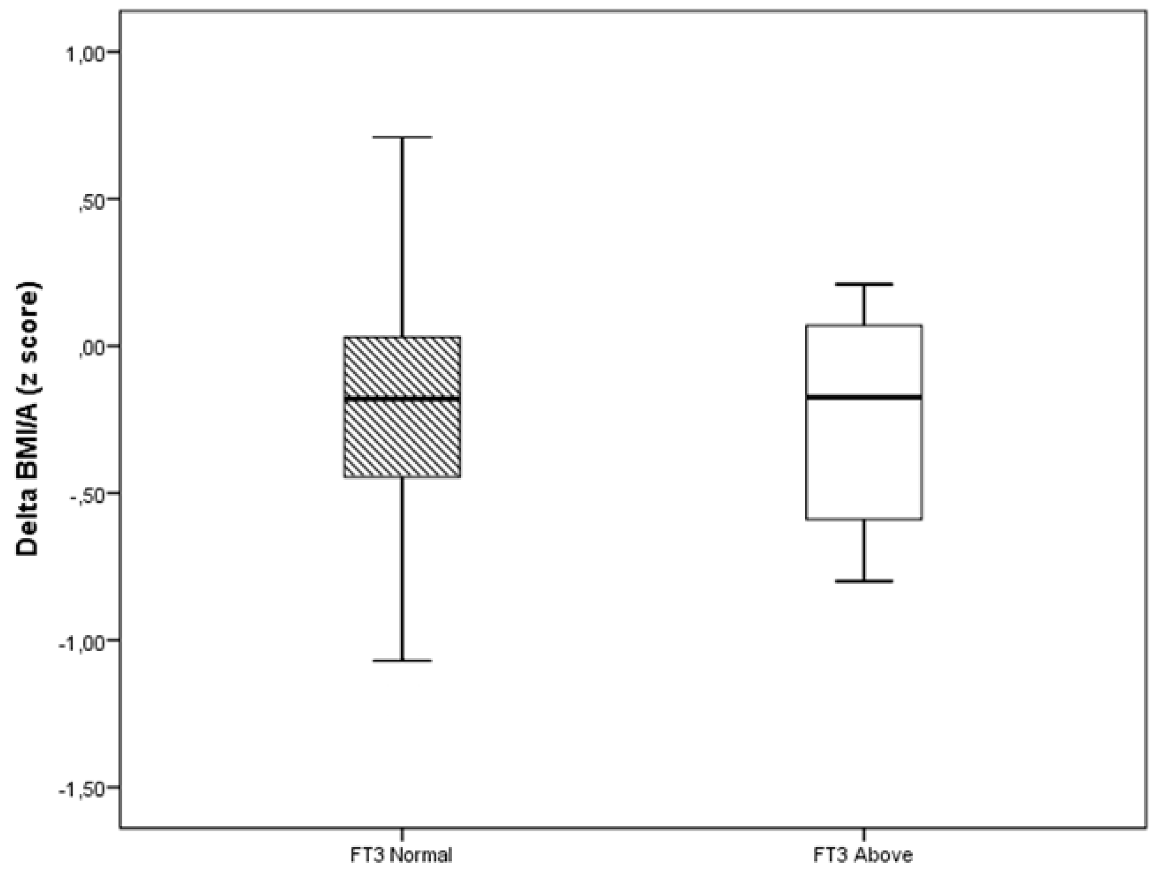 Ijerph 17 03825 g002 Ijerph 17 03825 g002