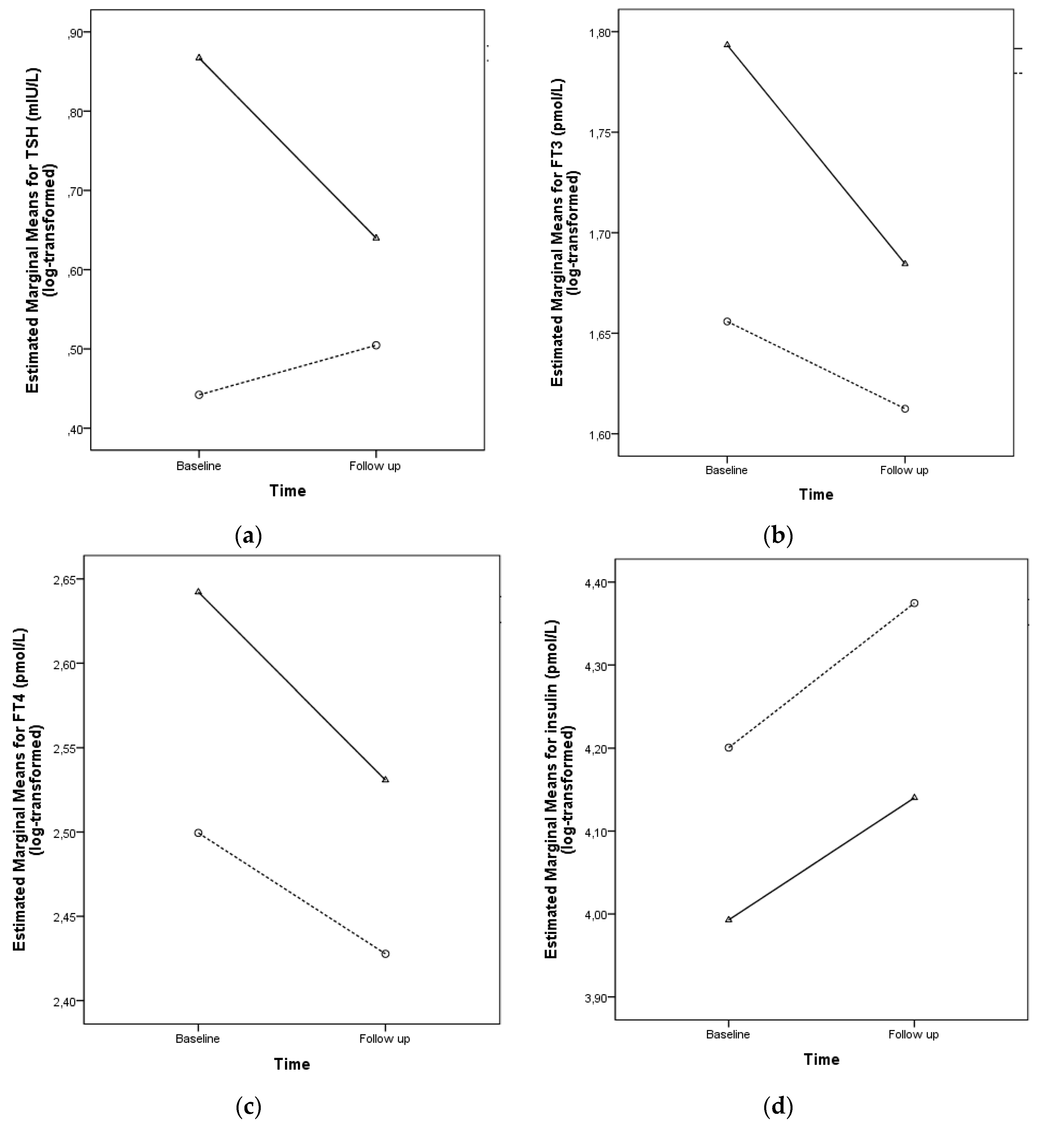 Ijerph 17 03825 g003 Ijerph 17 03825 g003