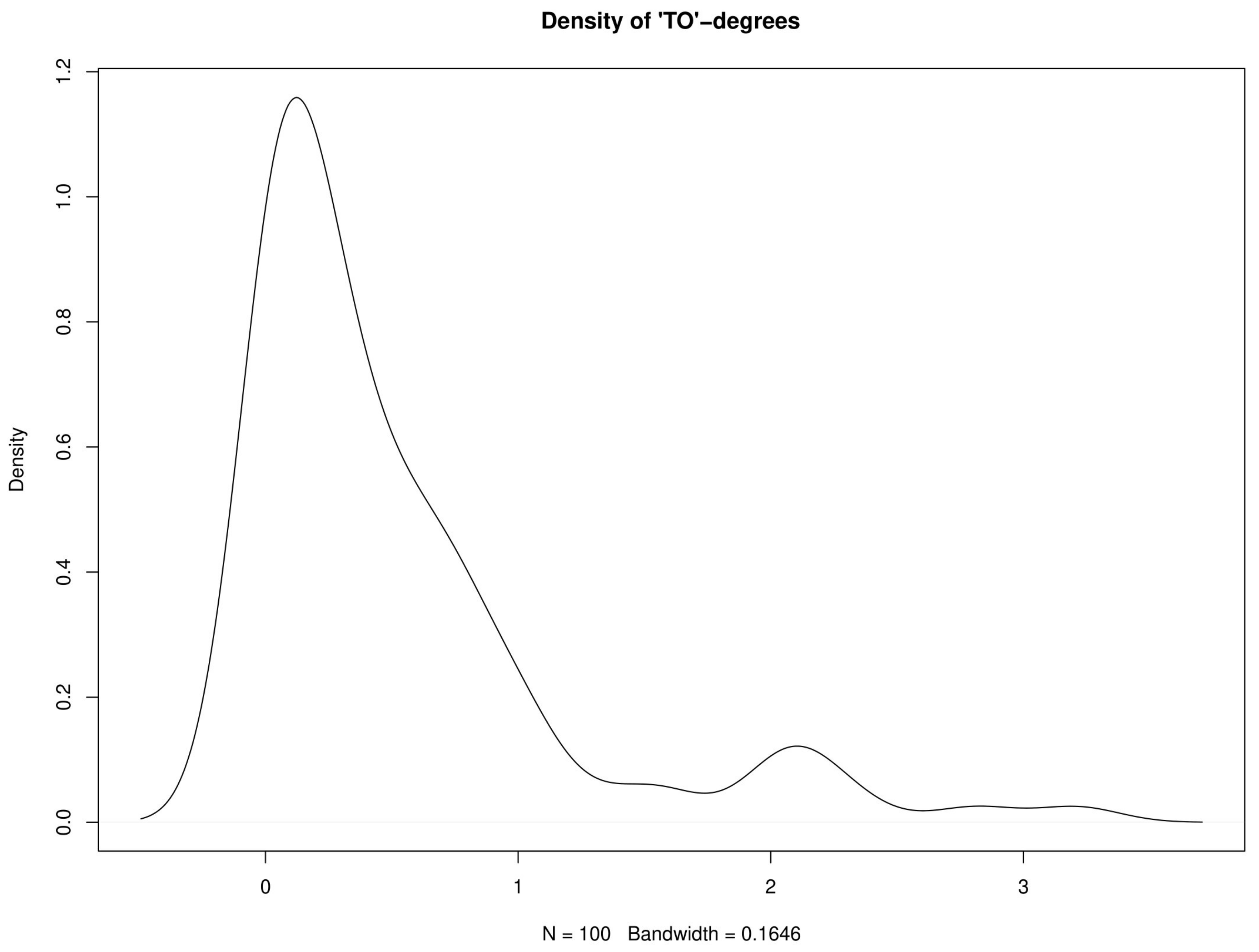 Ijerph 17 03827 g006