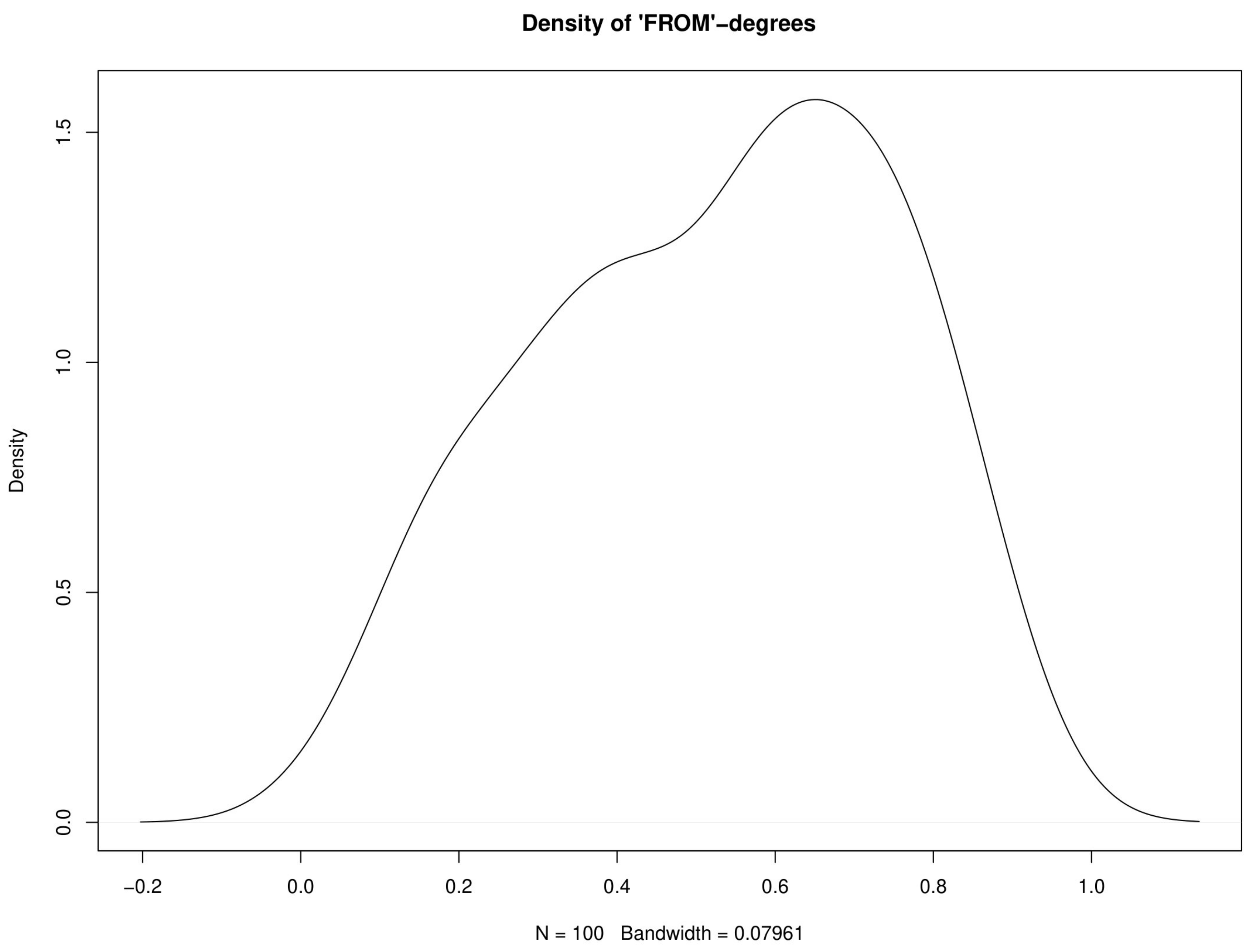 Ijerph 17 03827 g008