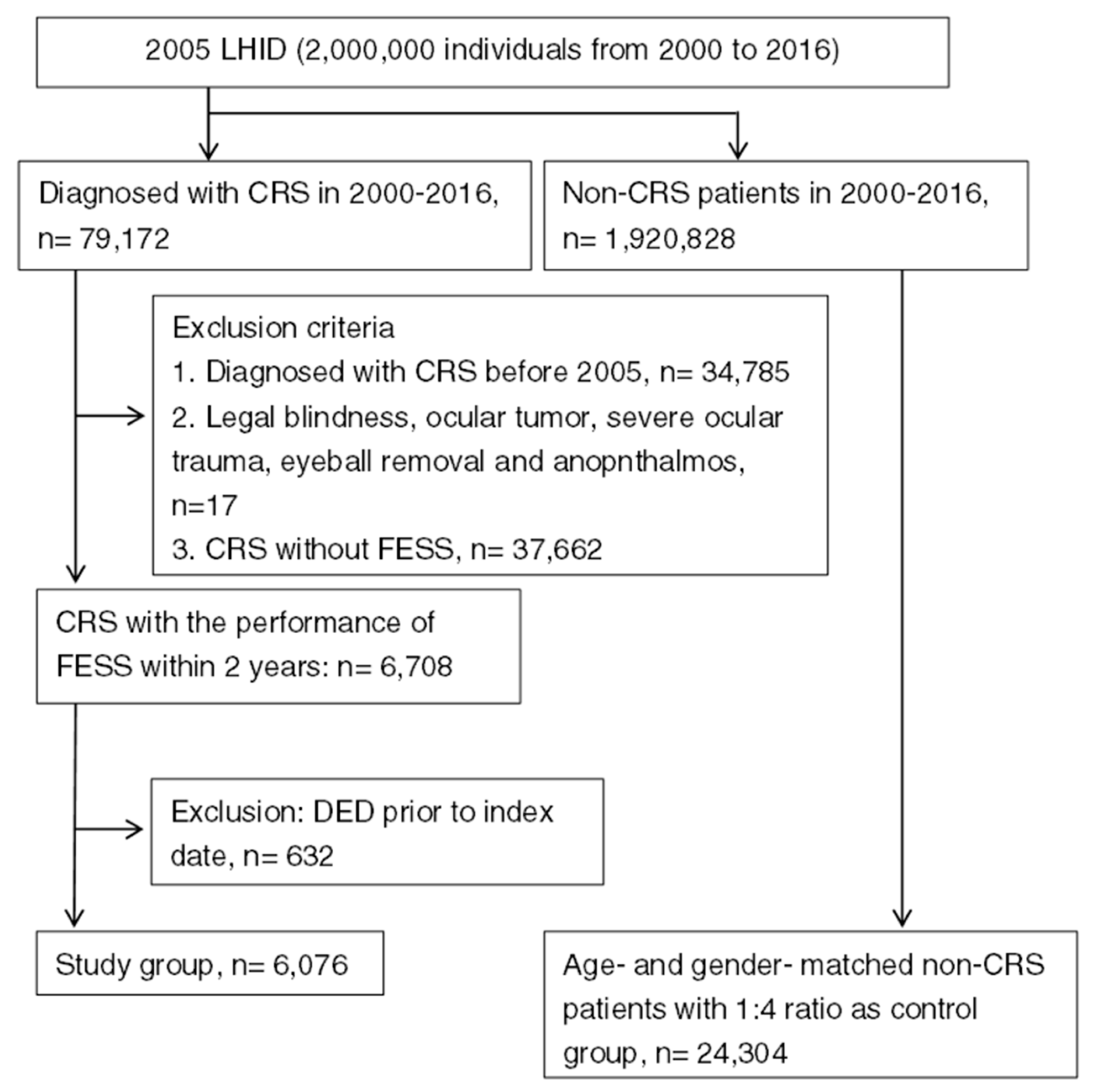 Ijerph 17 03829 g001 Ijerph 17 03829 g001