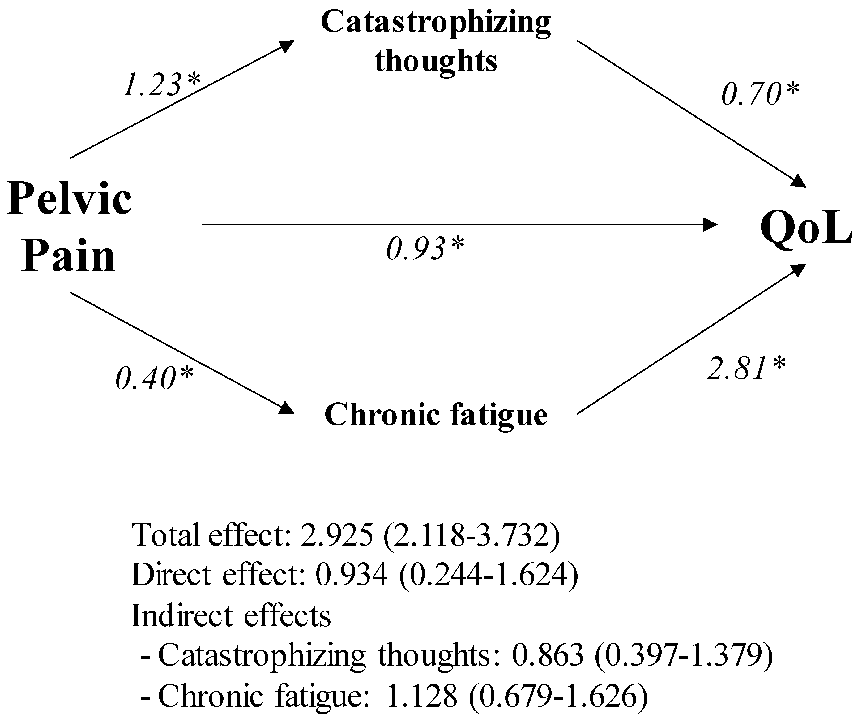 Ijerph 17 03831 g002
