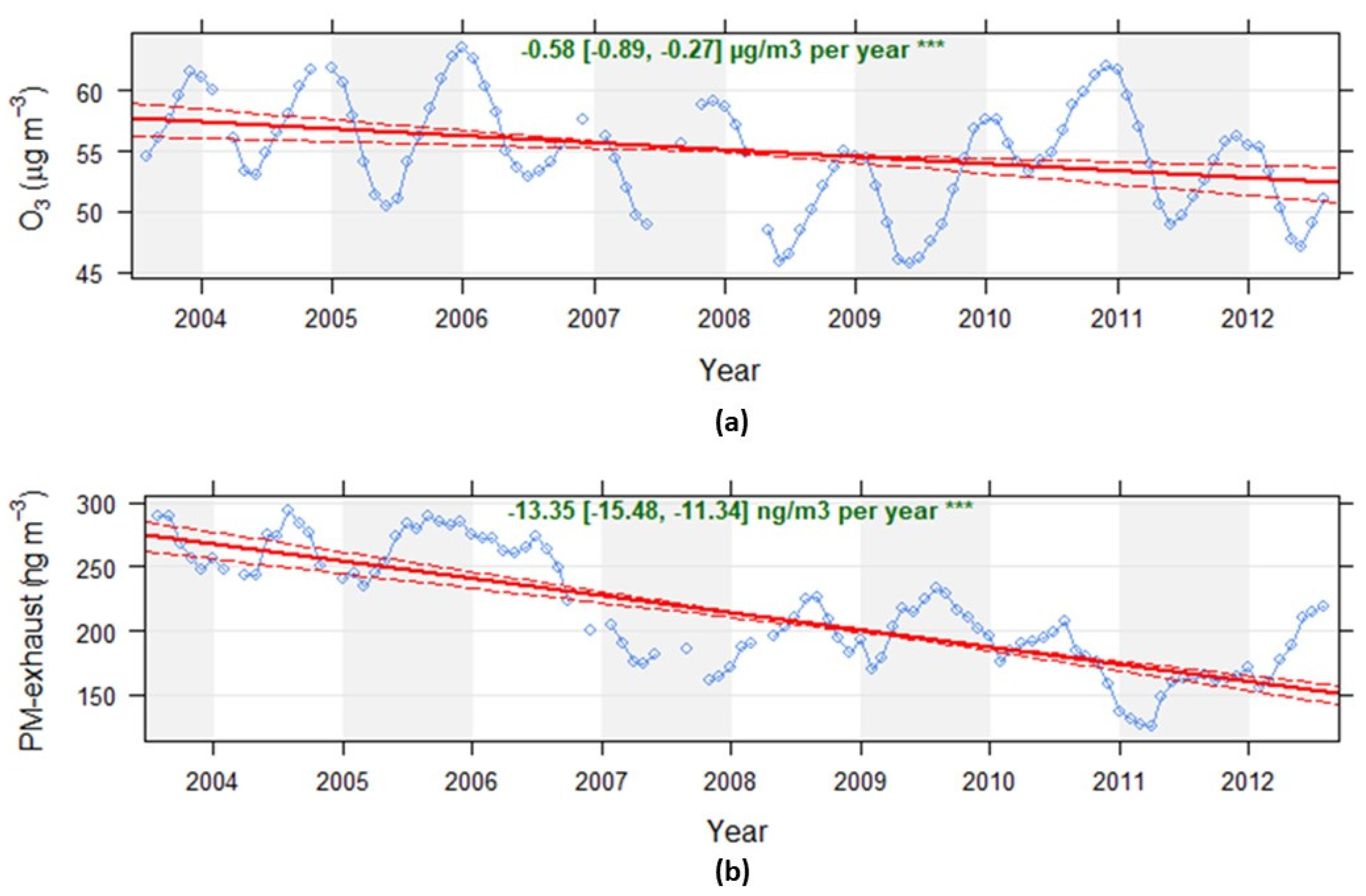 Ijerph 17 03836 g001