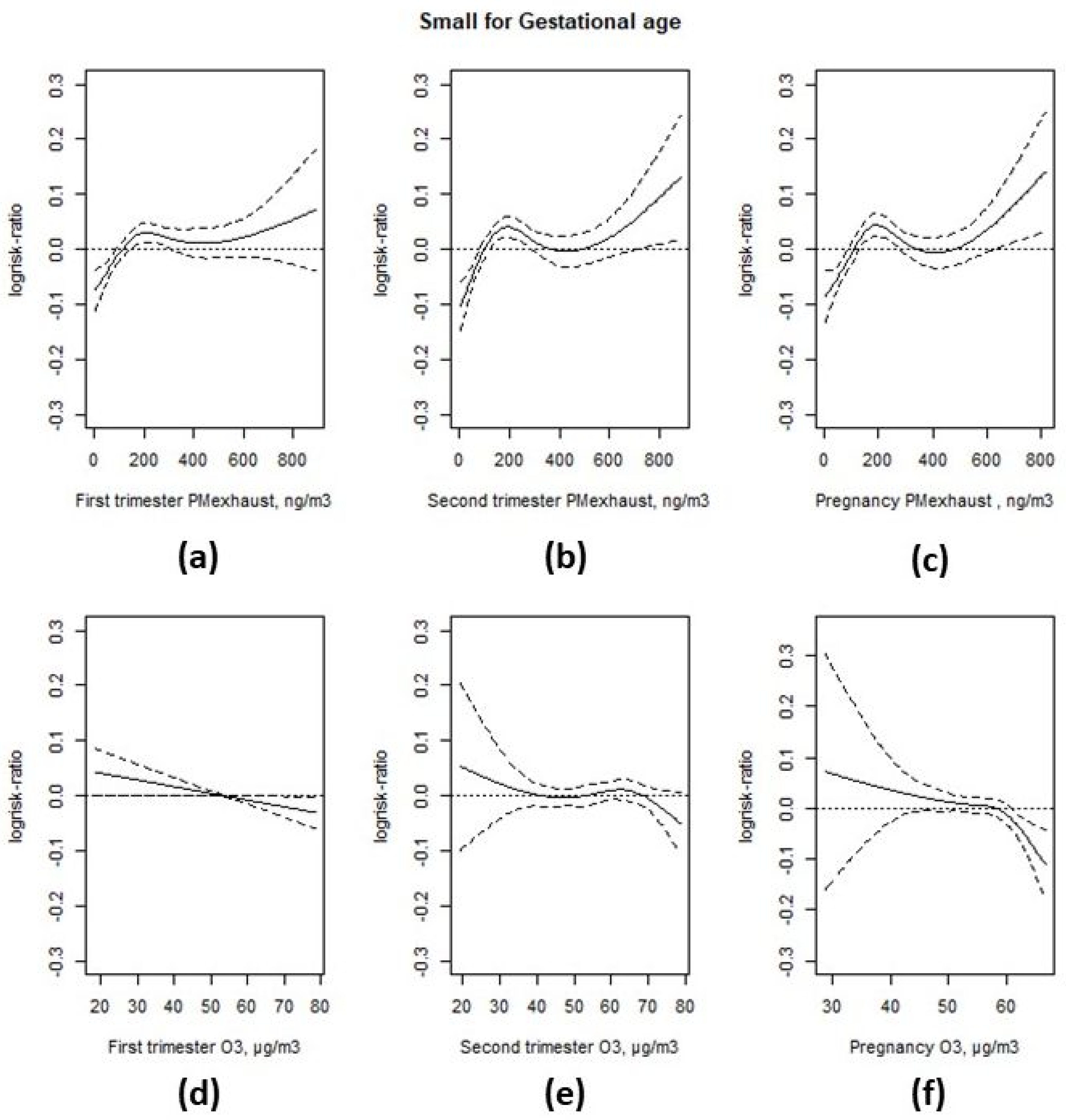 Ijerph 17 03836 g0a3