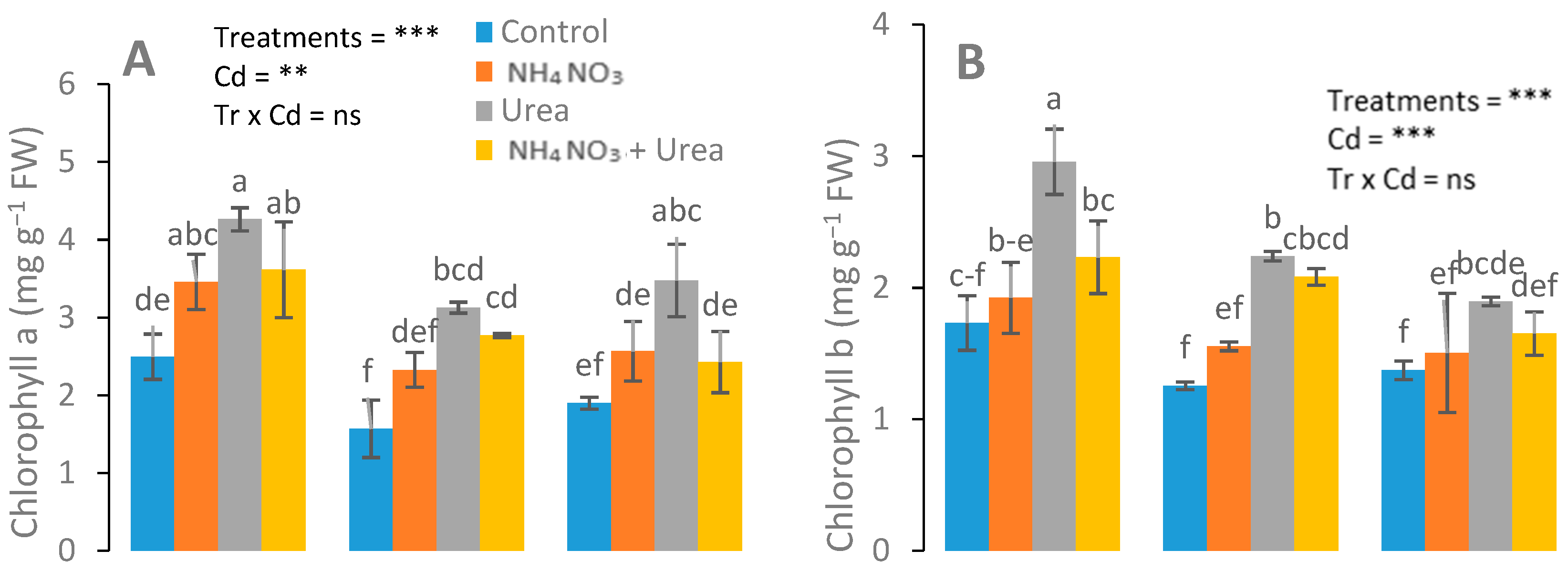 Ijerph 17 03850 g002a