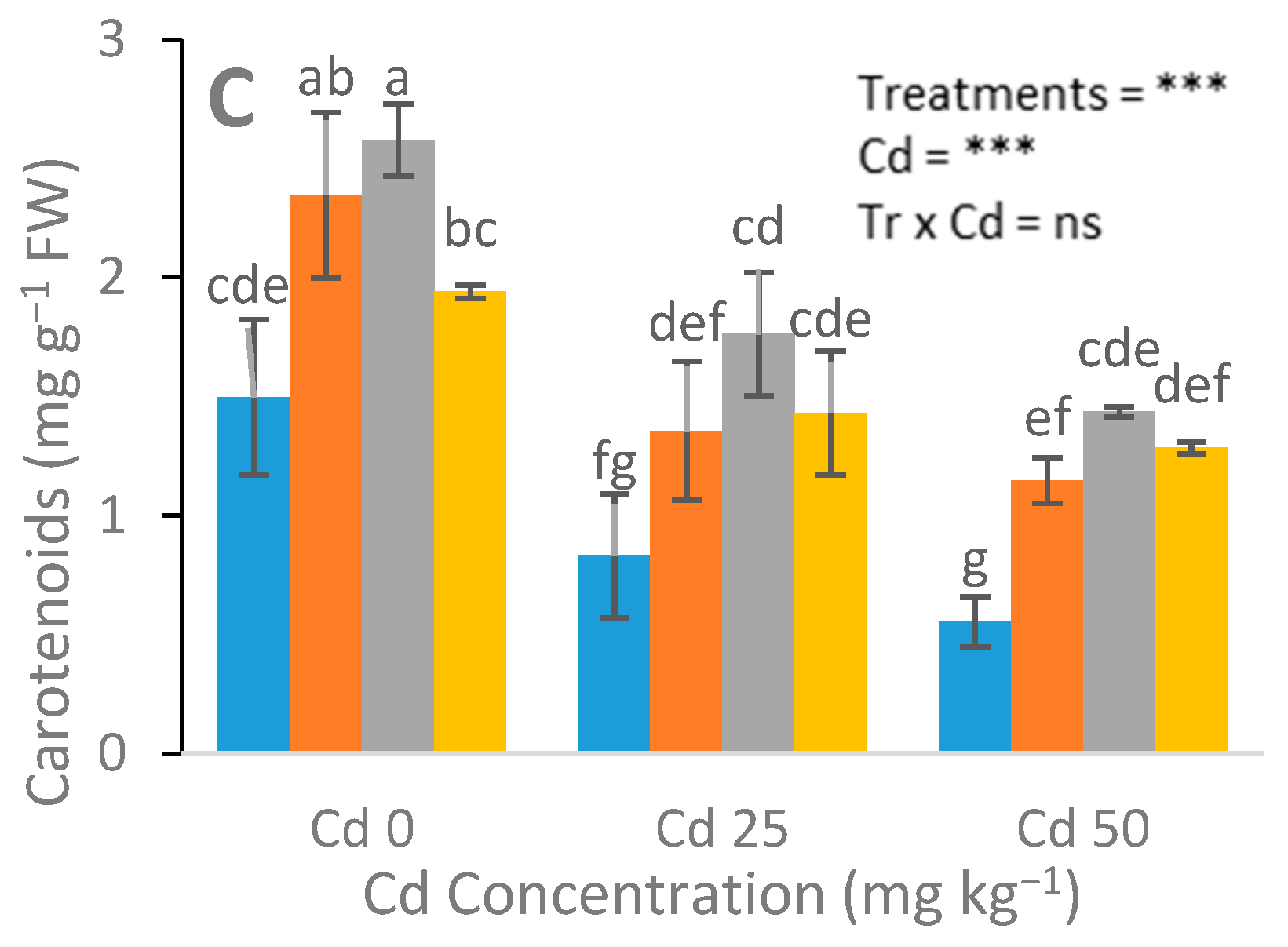 Ijerph 17 03850 g002b