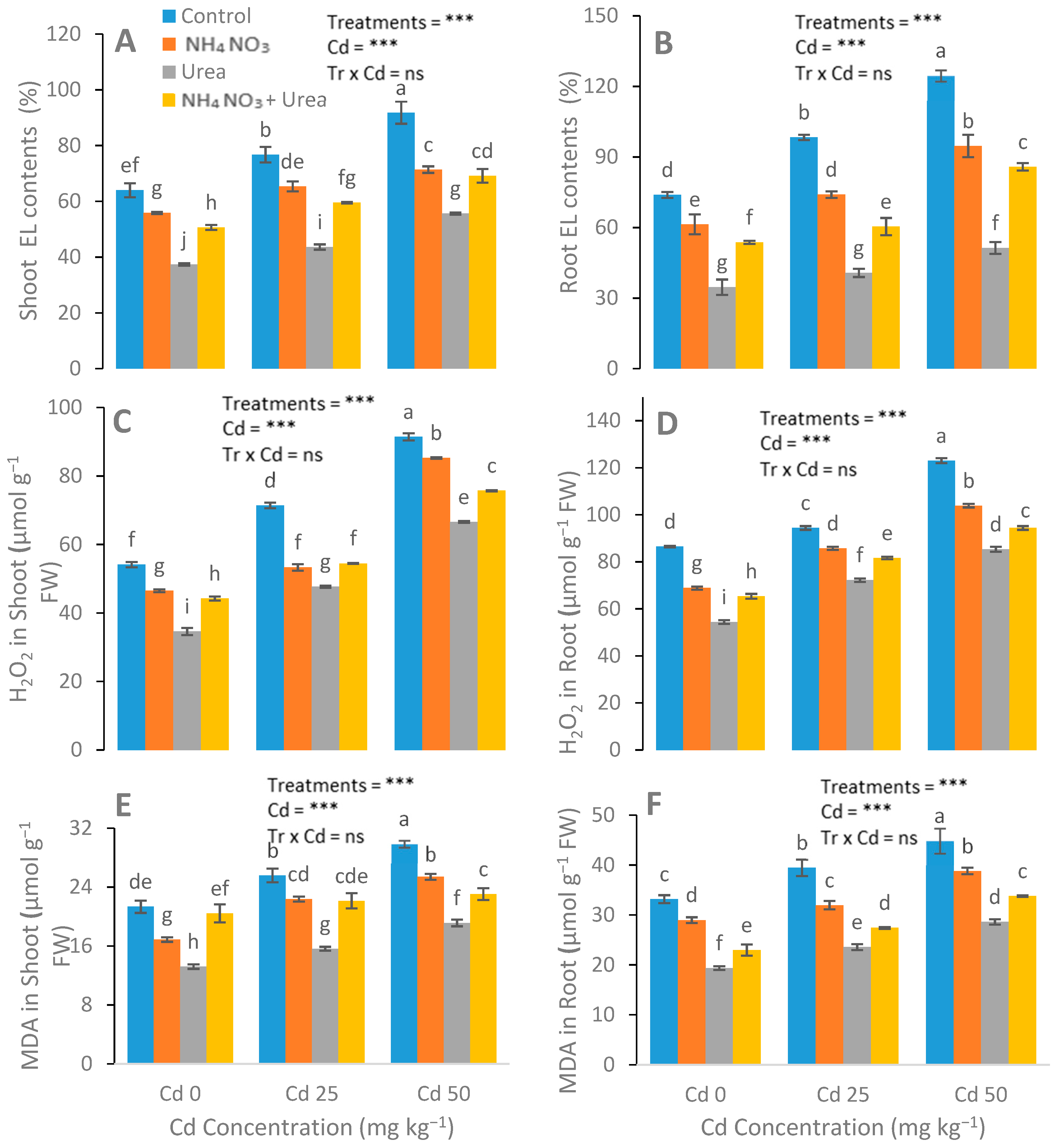 Ijerph 17 03850 g004