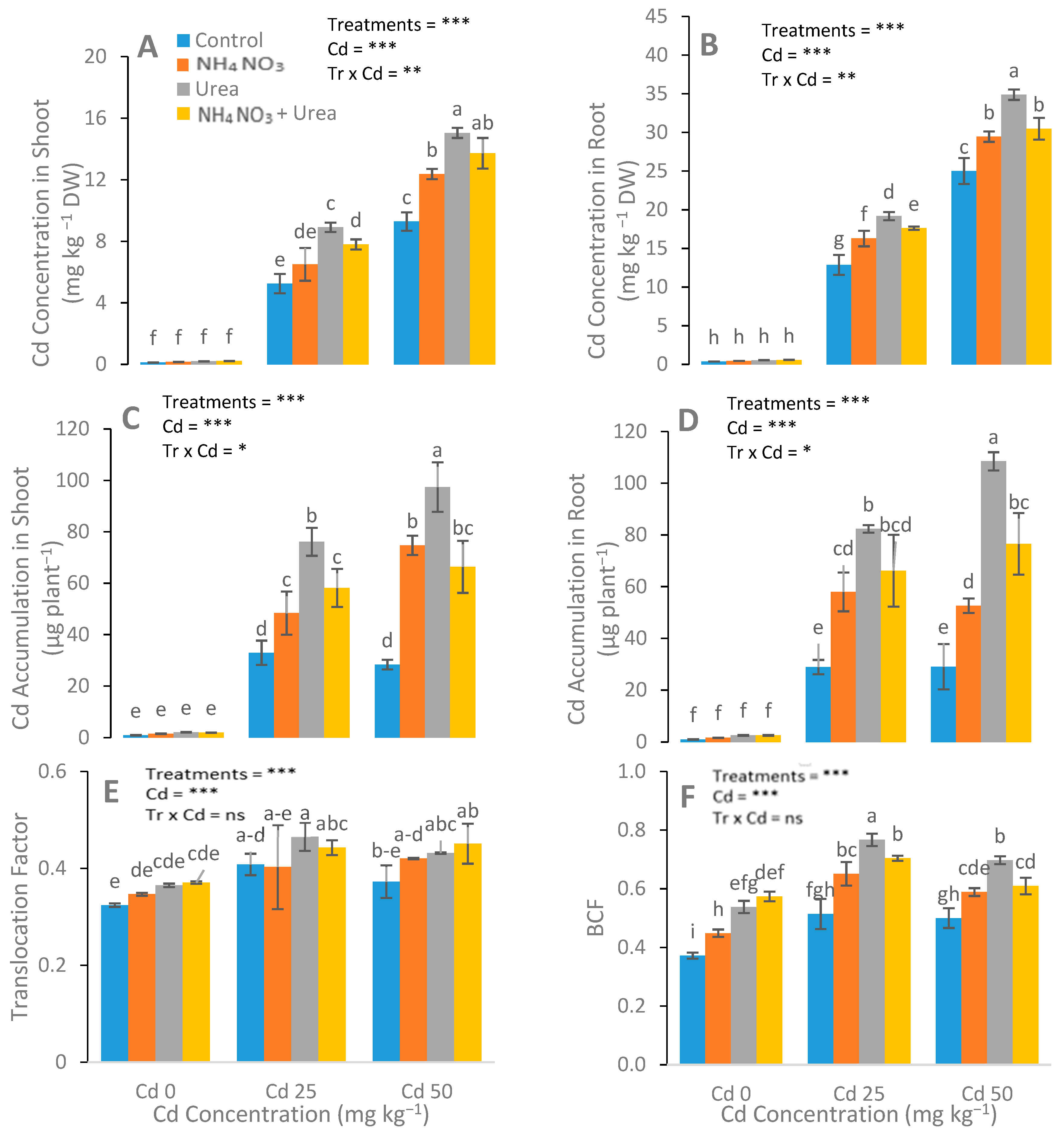 Ijerph 17 03850 g006