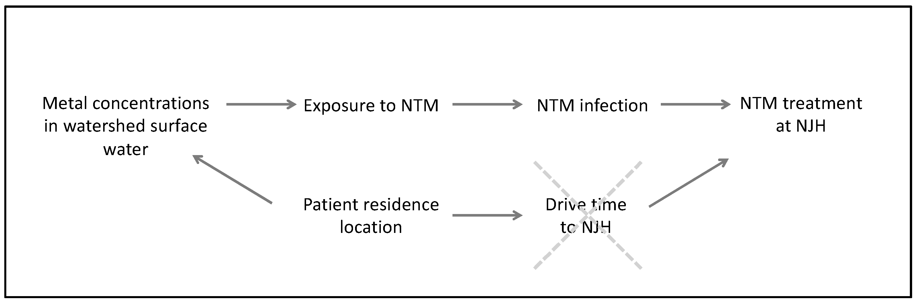 Ijerph 17 03854 g002 Ijerph 17 03854 g002