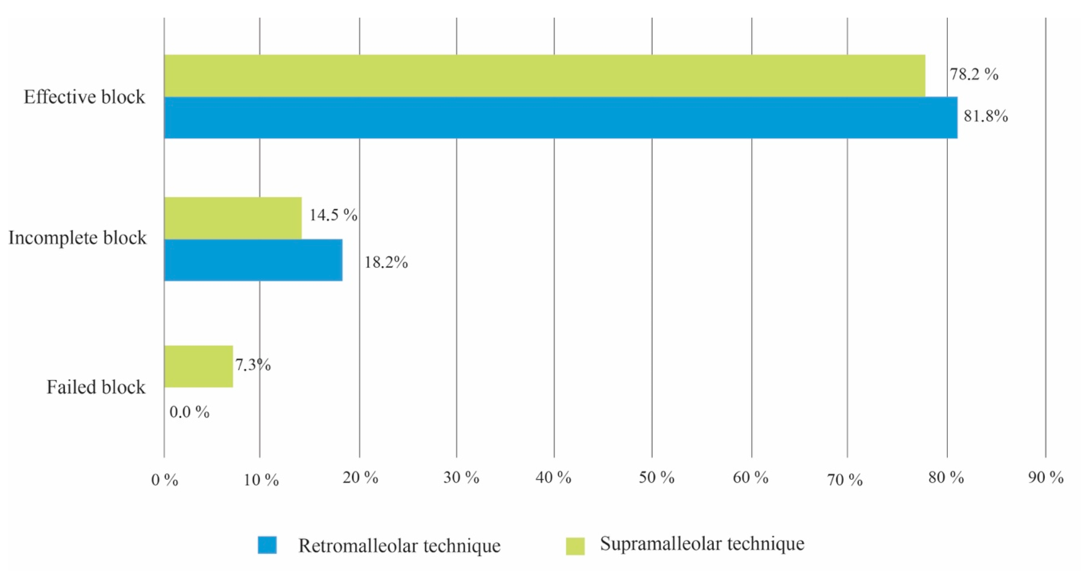 Ijerph 17 03860 g005