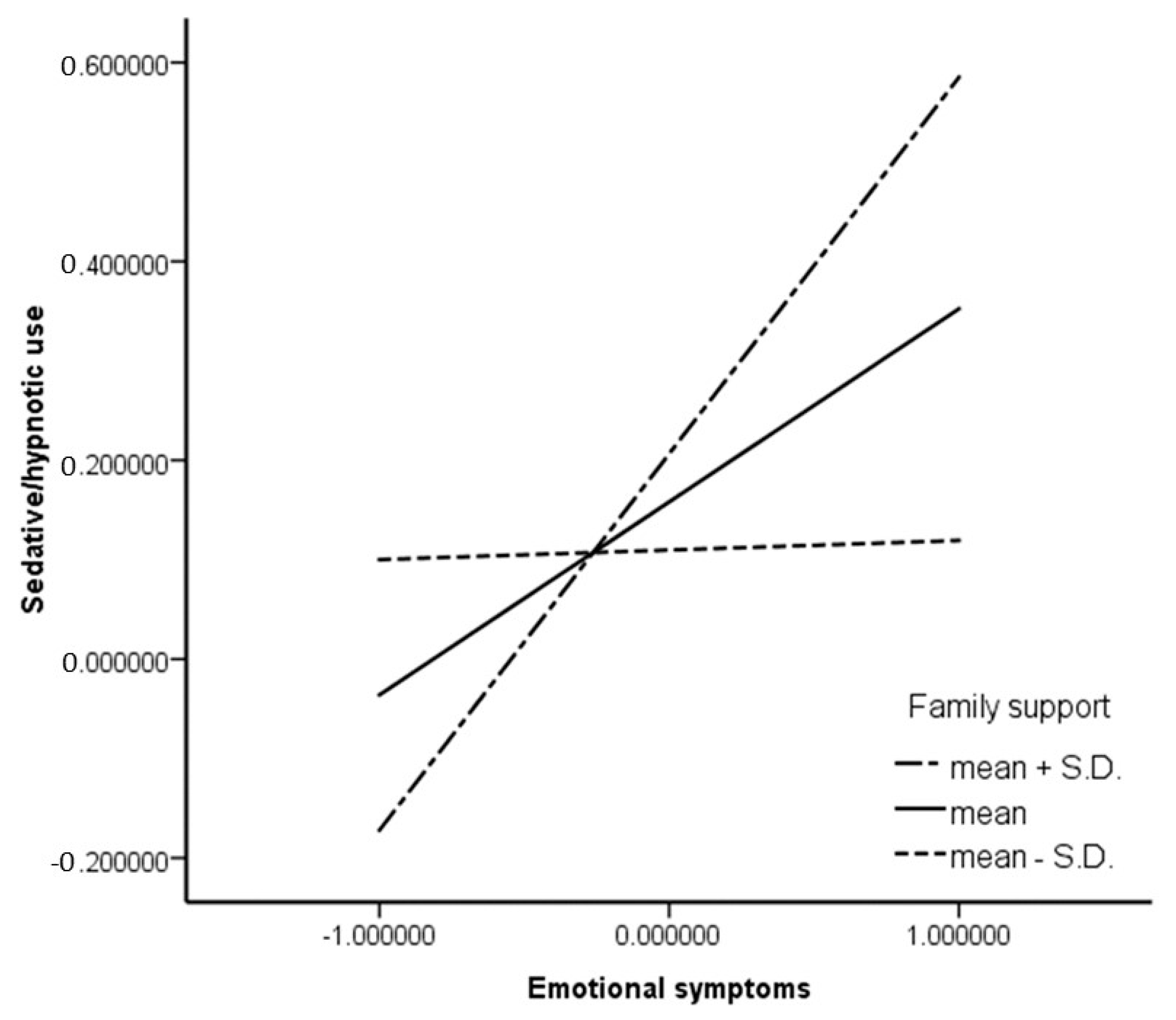 Ijerph 17 03870 g003