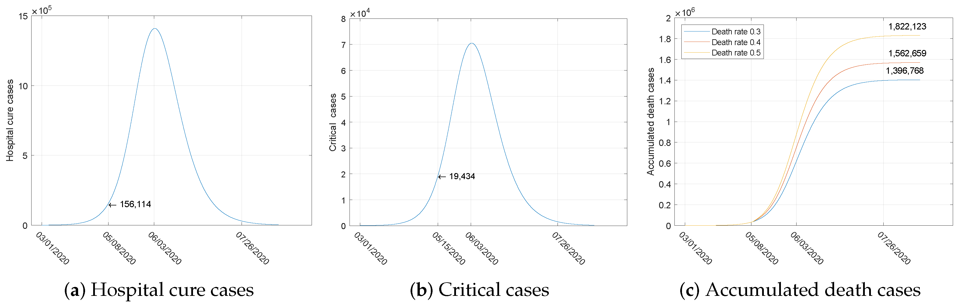 Ijerph 17 03872 g005 Ijerph 17 03872 g005