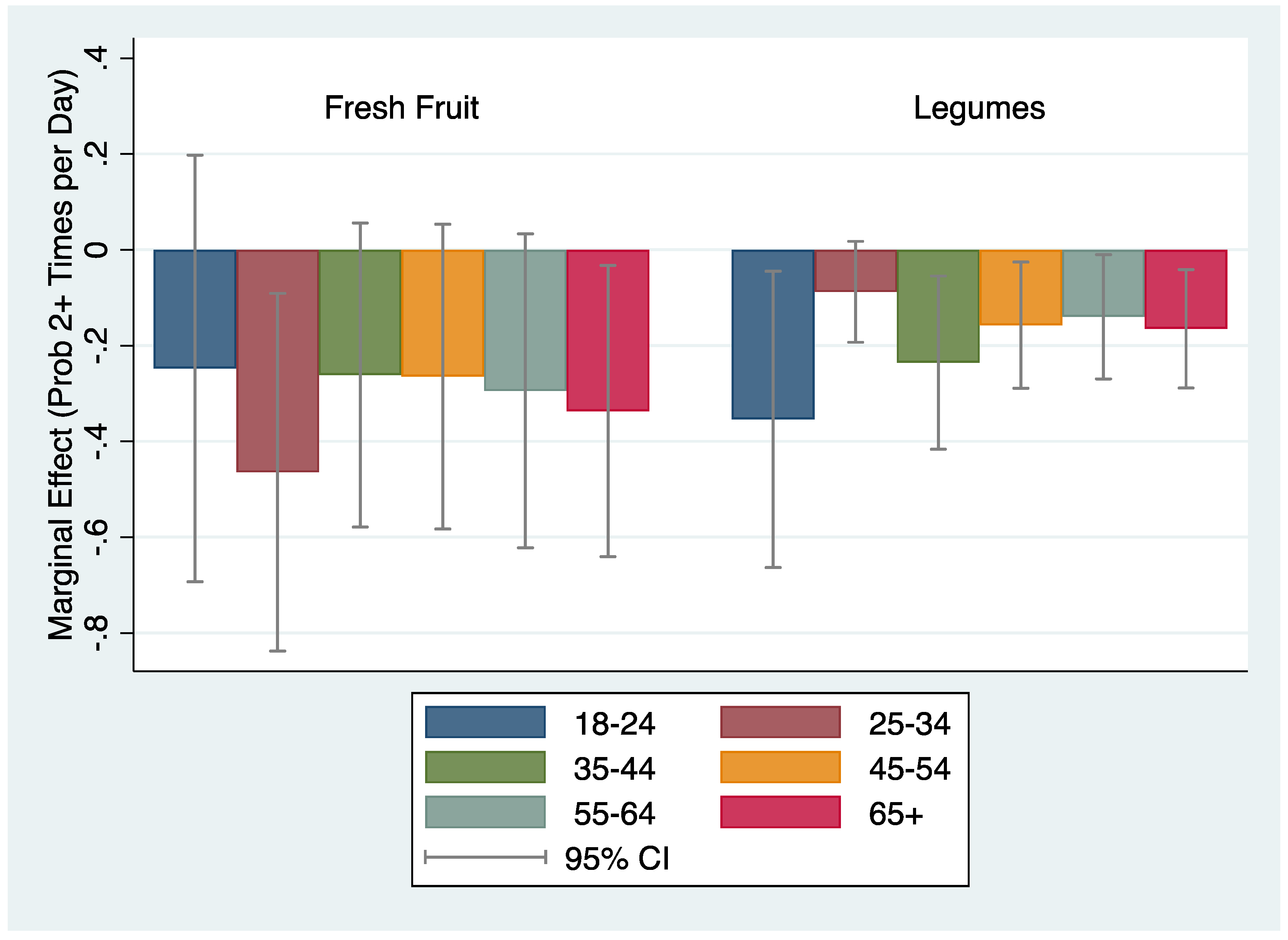 Home - USC Probability and Statistics Seminars