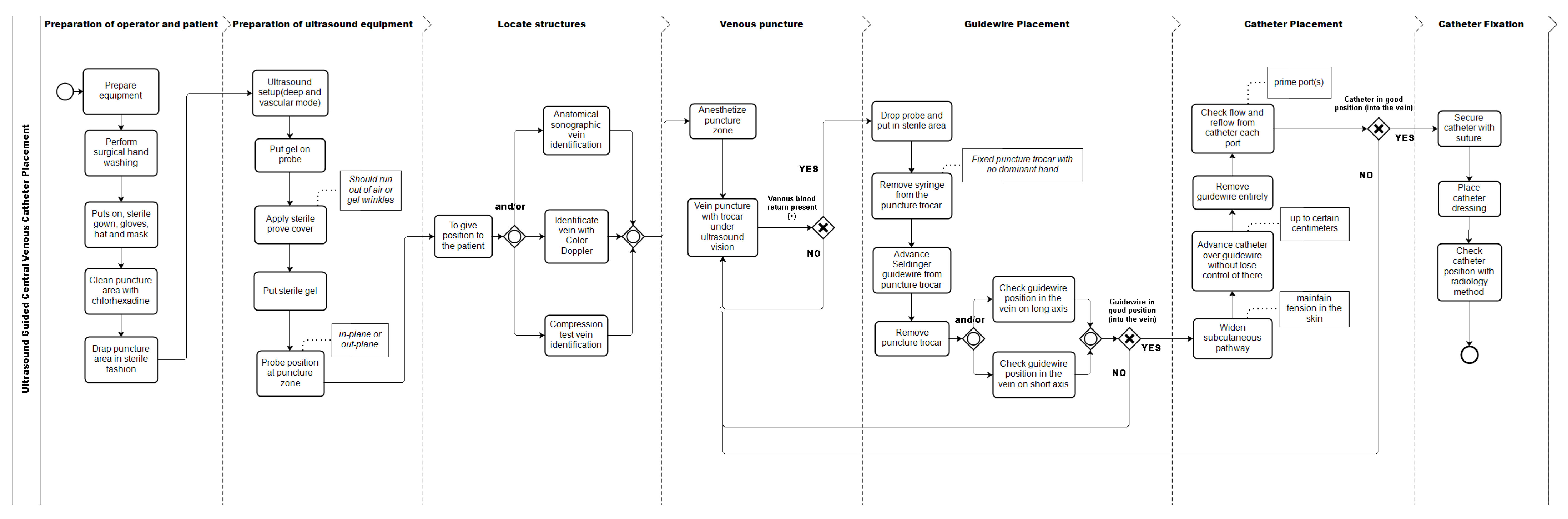 Ijerph 17 03889 g002 Ijerph 17 03889 g002