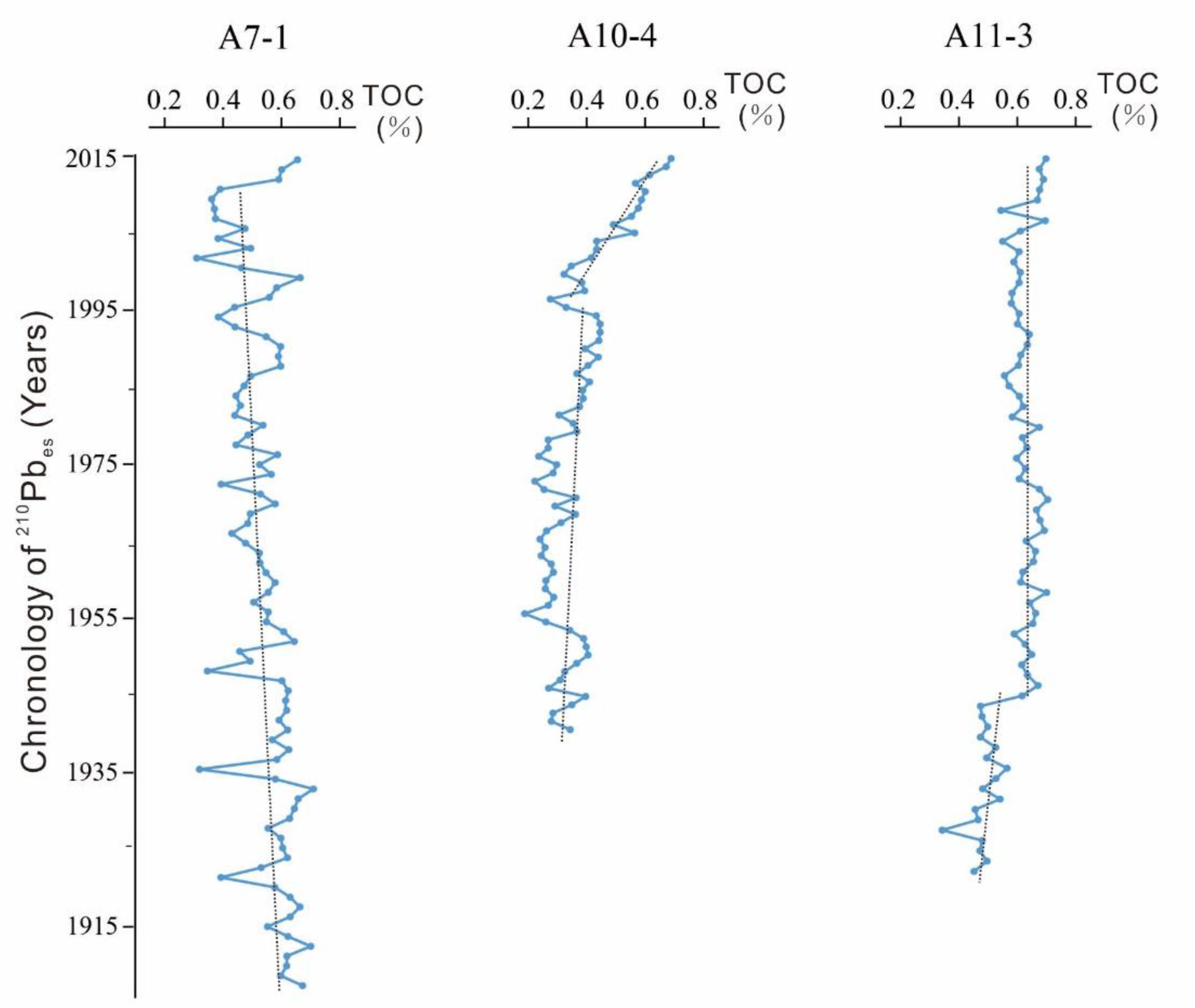 Ijerph 17 03890 g003