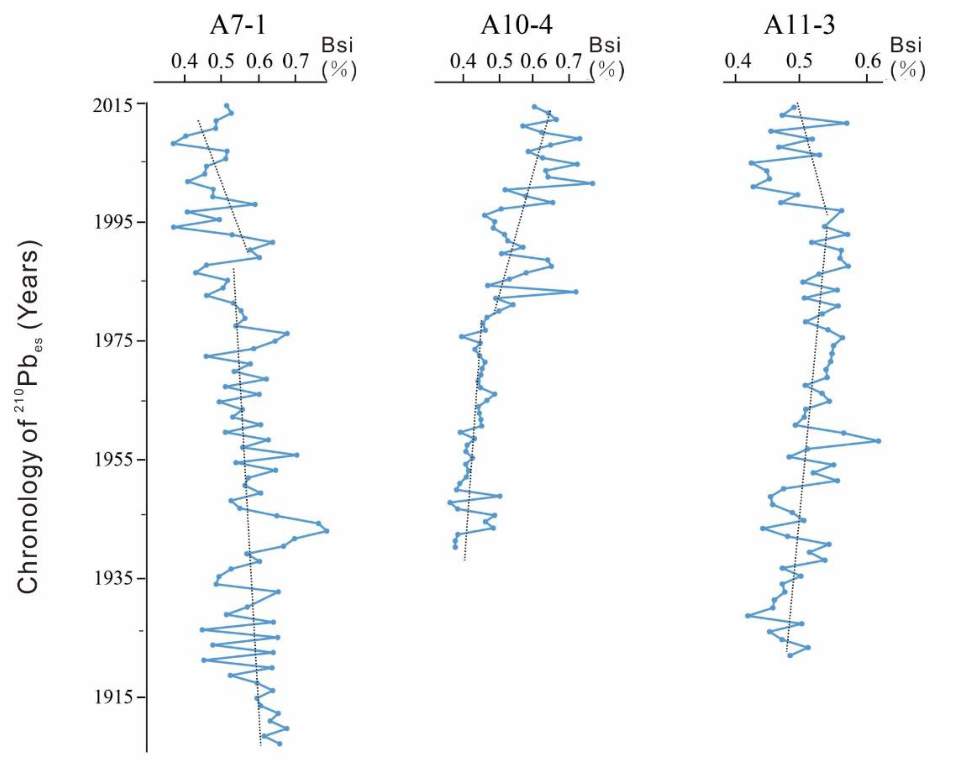 Ijerph 17 03890 g004