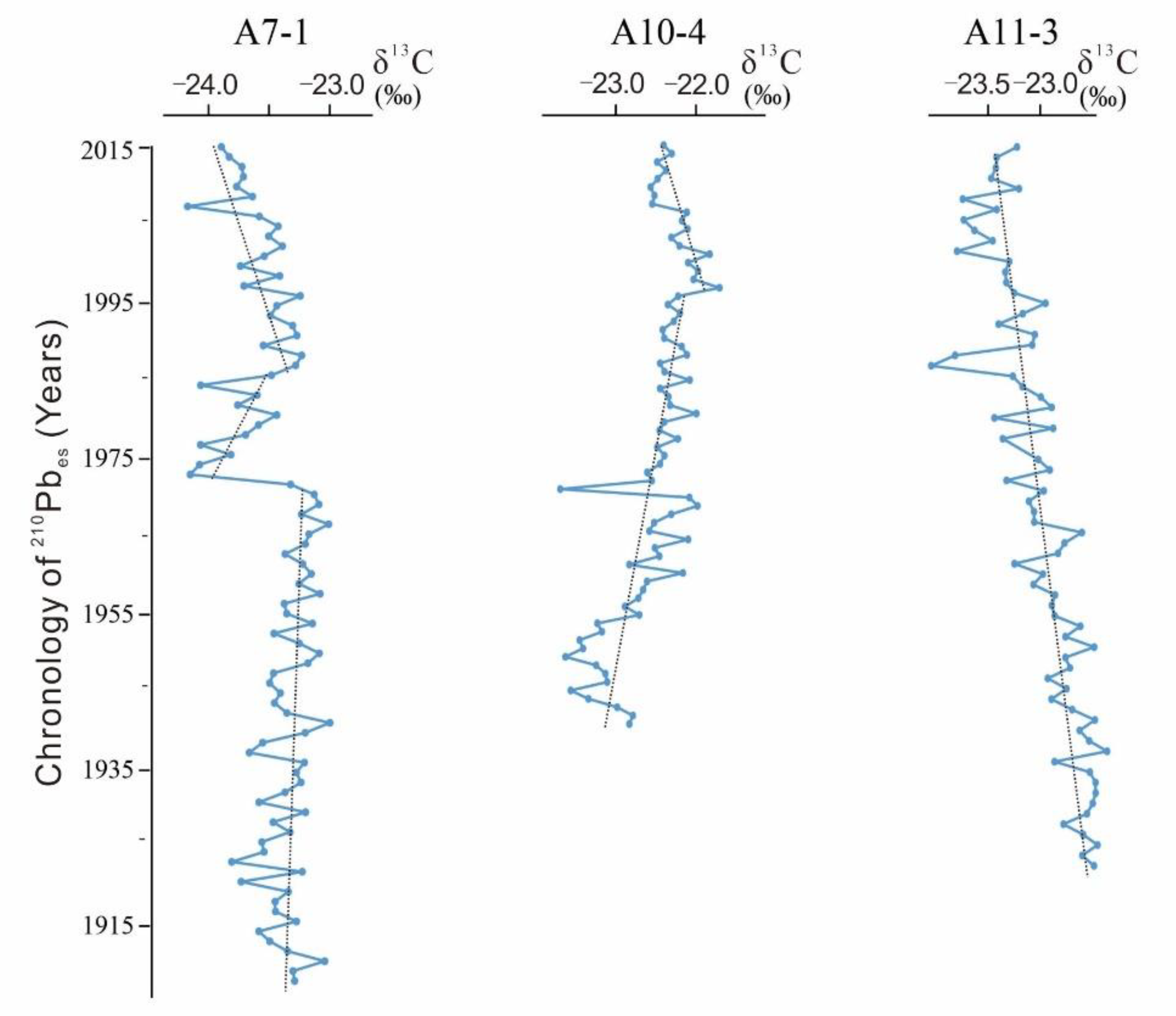 Ijerph 17 03890 g005