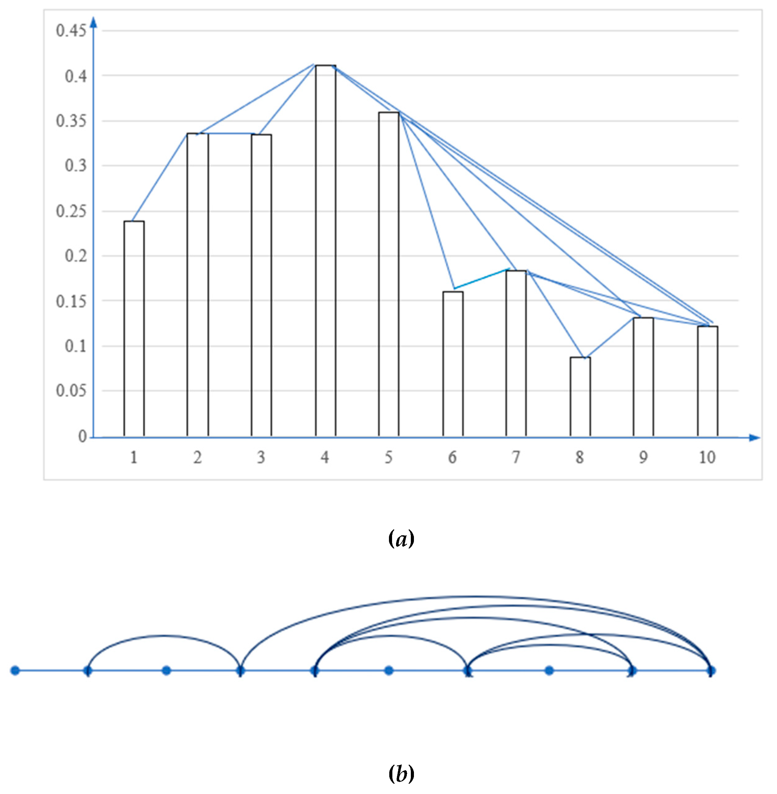 Ijerph 17 03891 g003 Ijerph 17 03891 g003