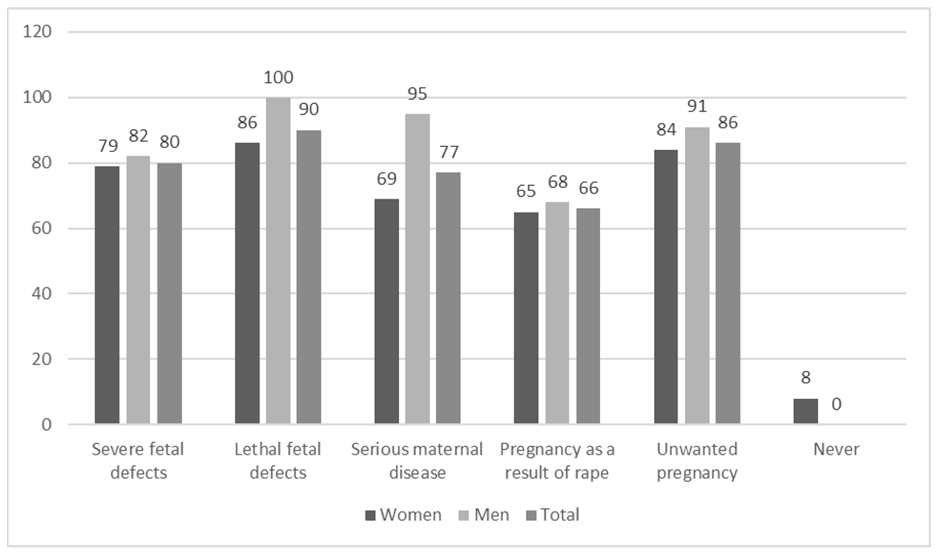 Ijerph 17 03895 g002