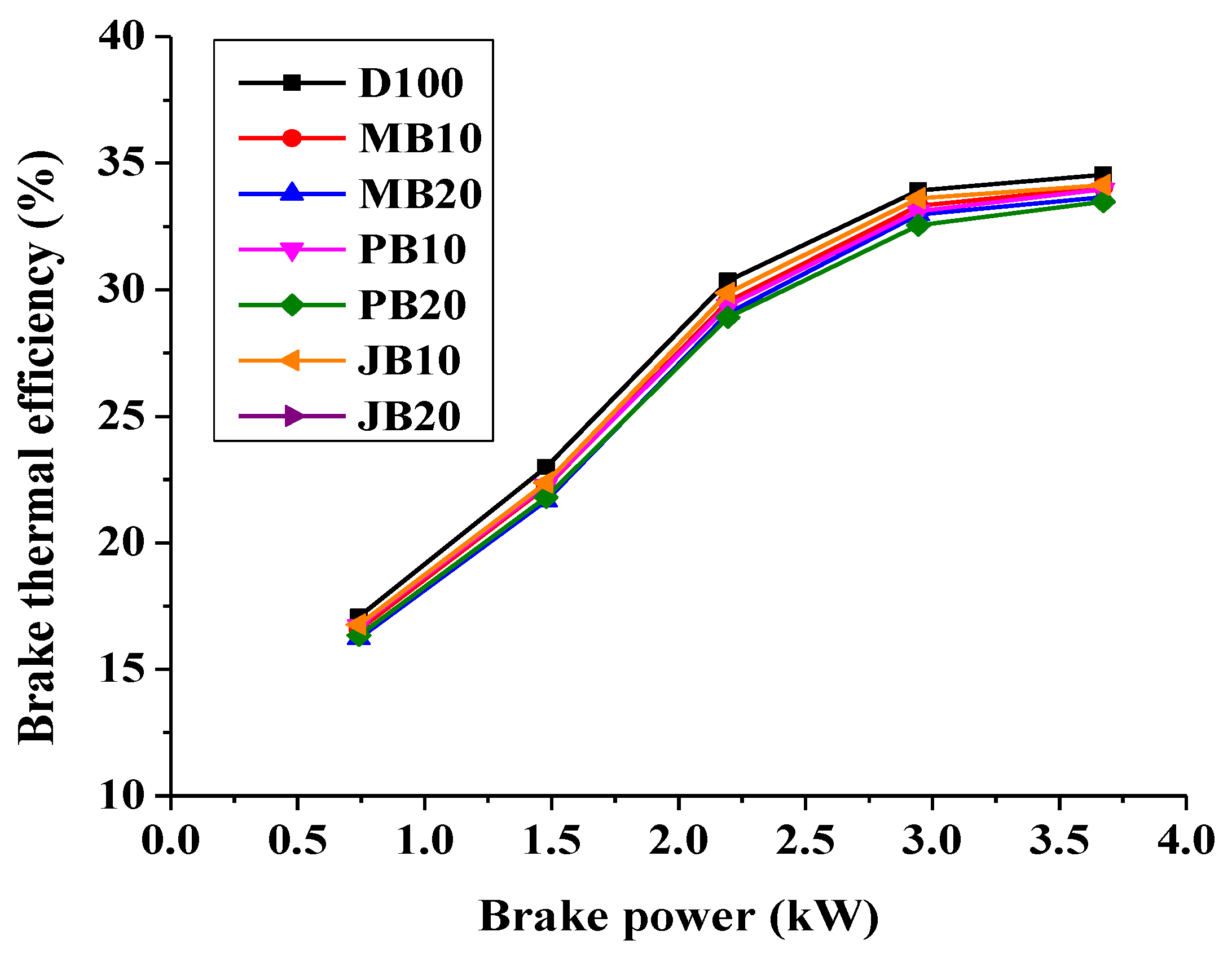 Ijerph 17 03896 g002