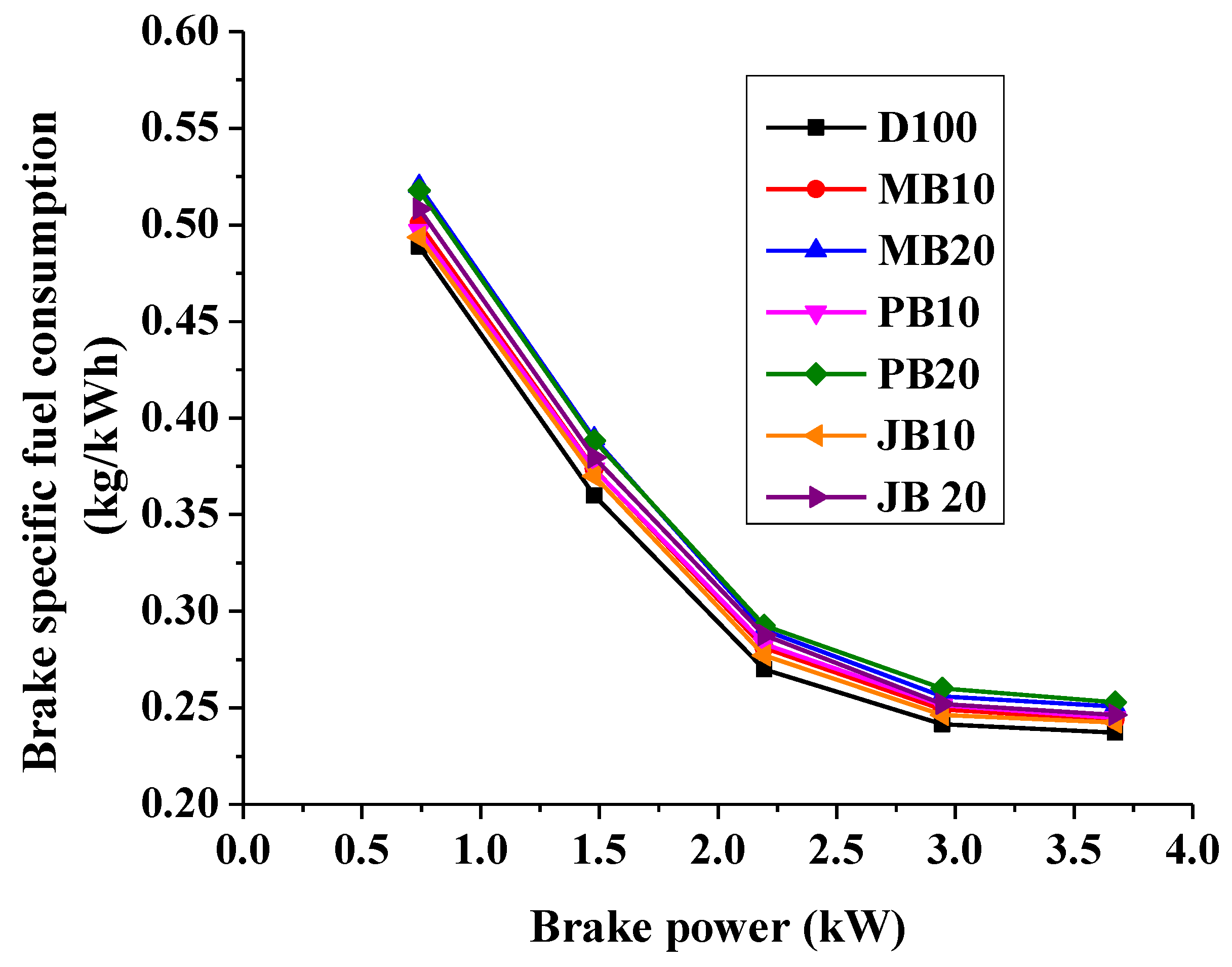 Ijerph 17 03896 g003