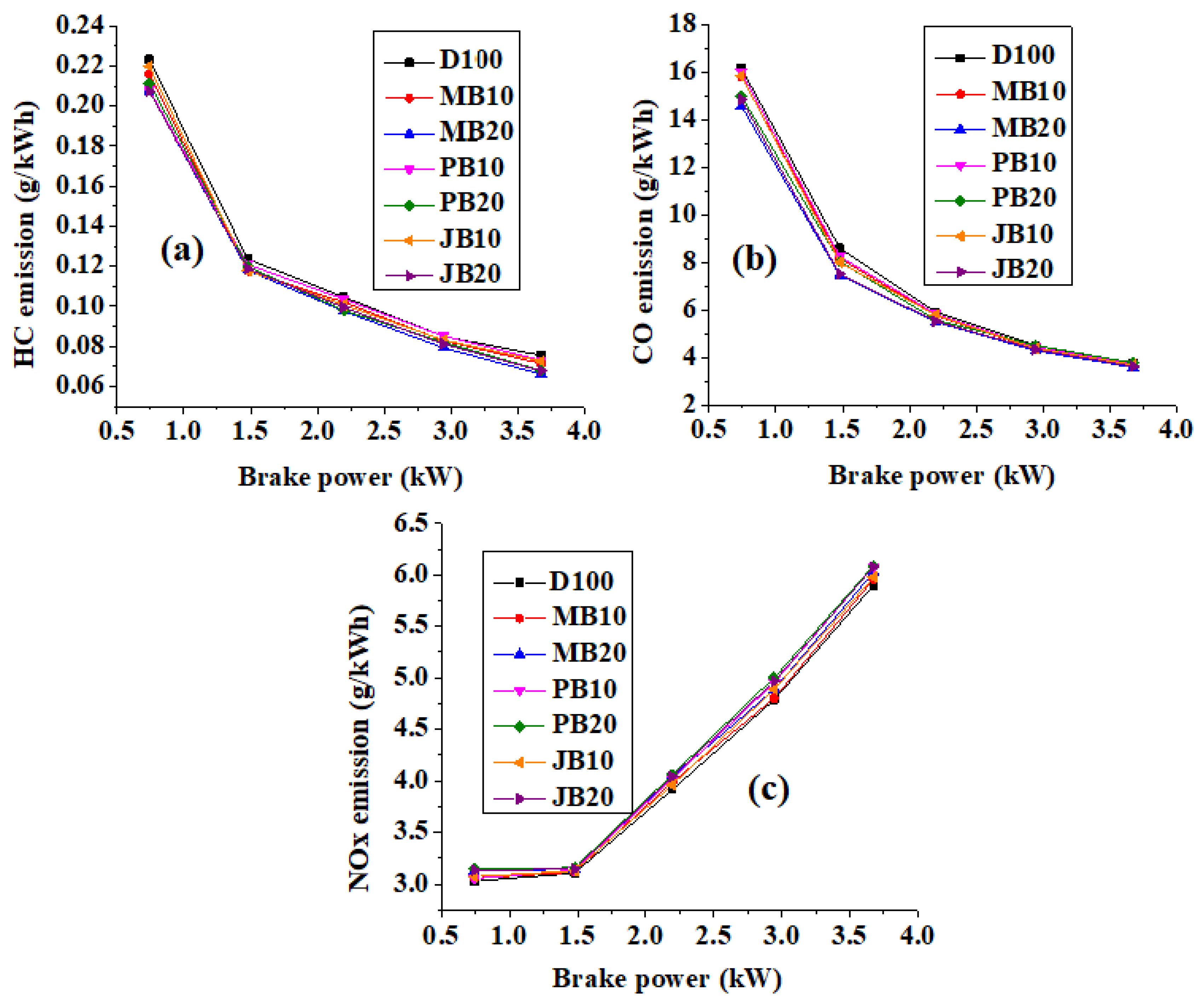 Ijerph 17 03896 g006