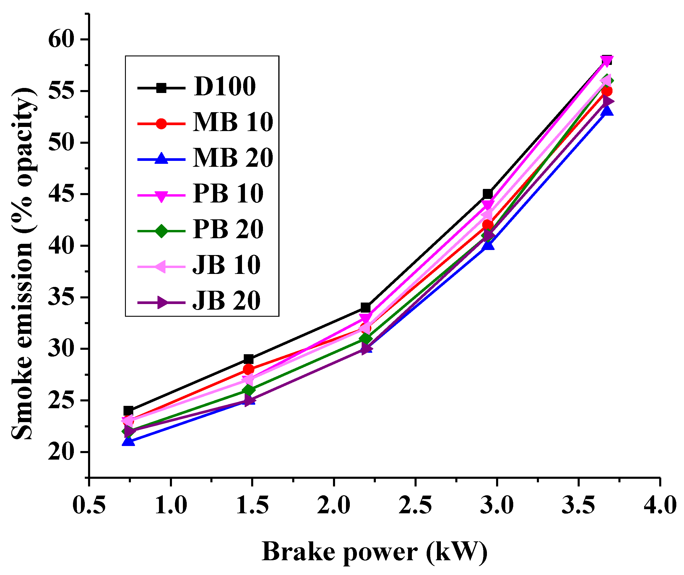 Ijerph 17 03896 g007