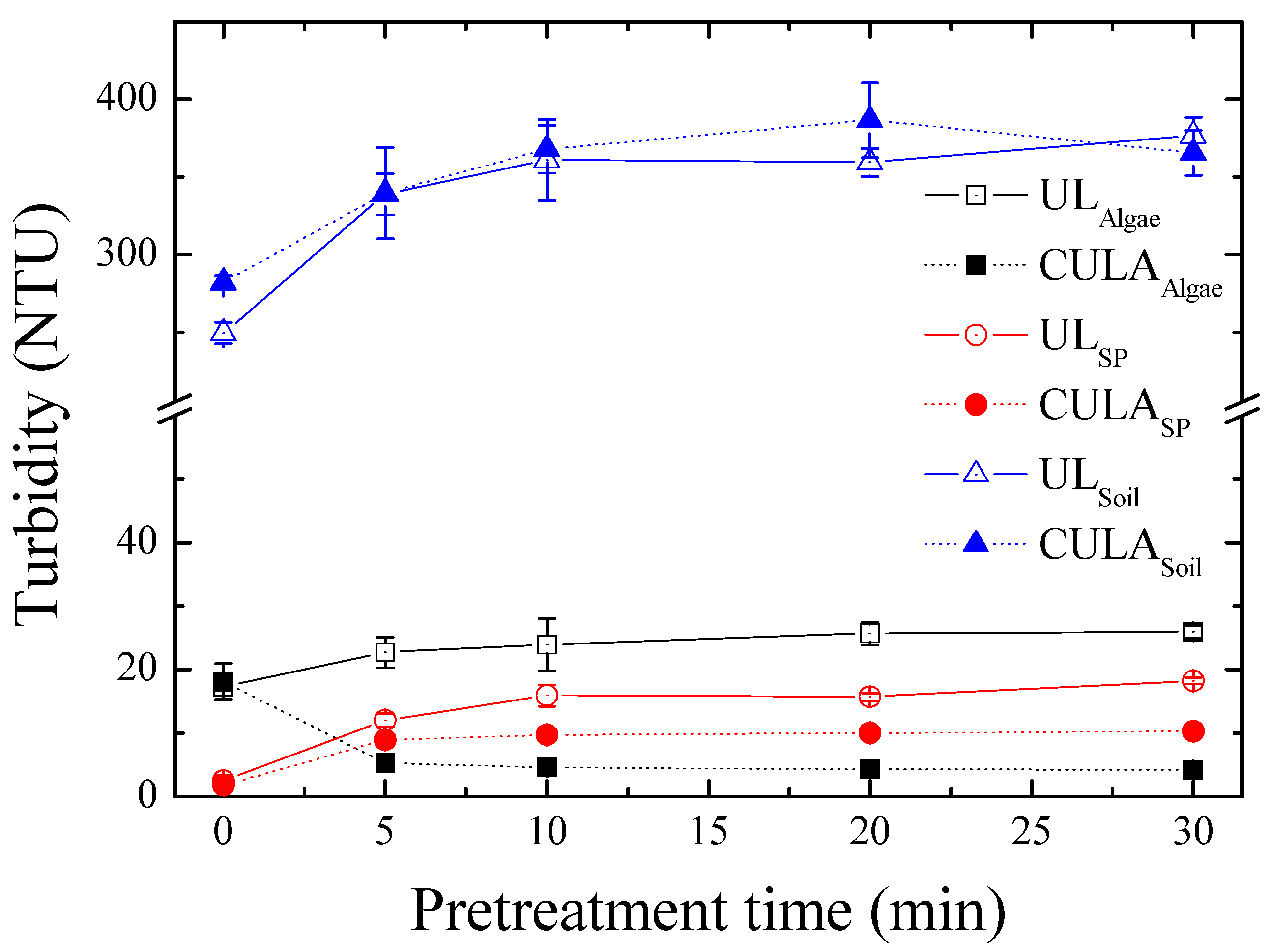 Ijerph 17 03901 g002