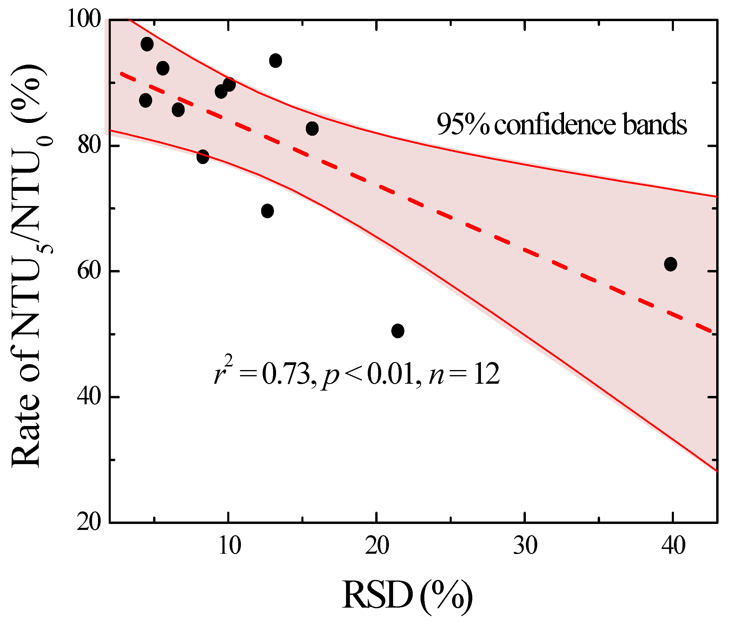 Ijerph 17 03901 g003