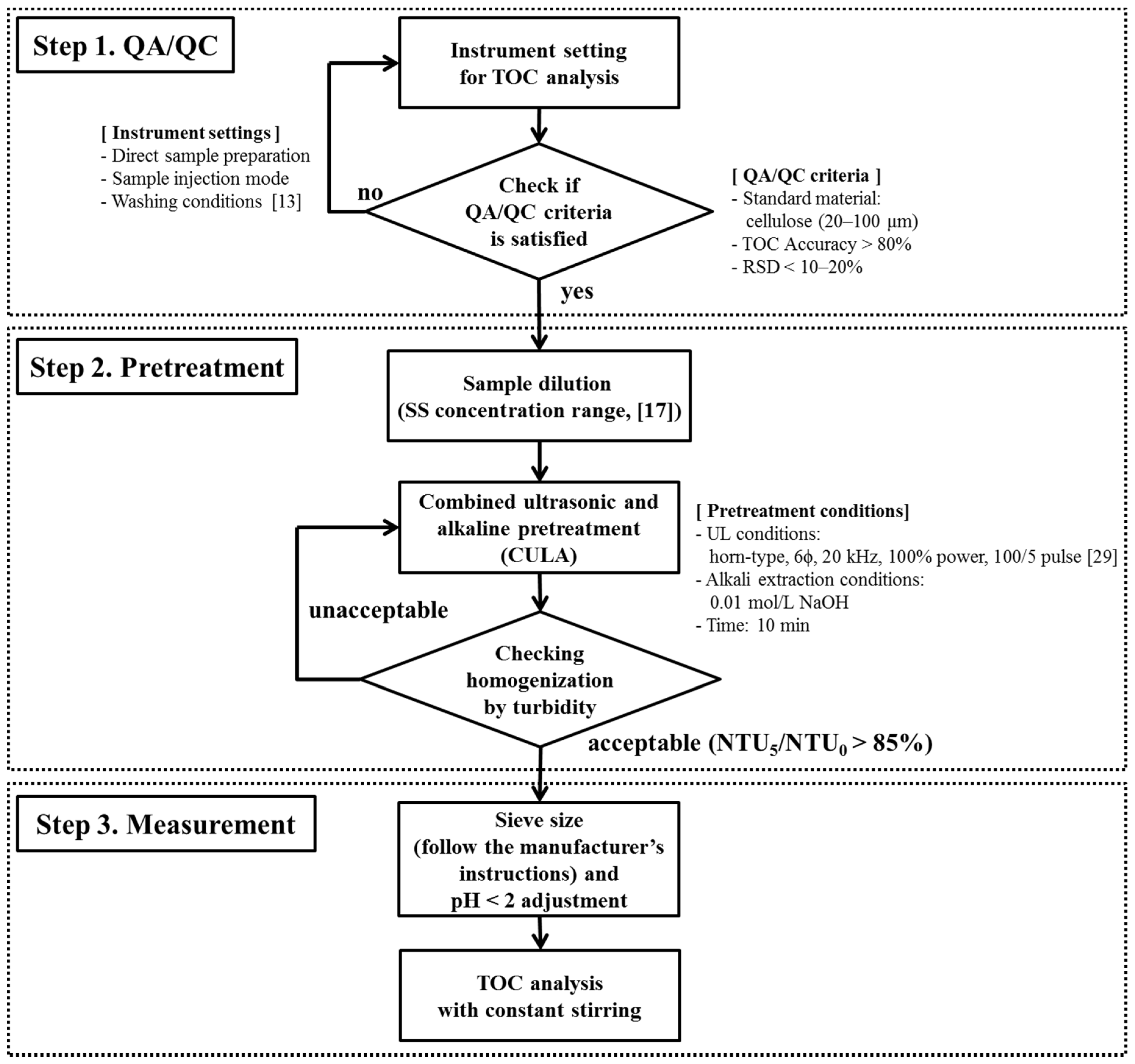 Ijerph 17 03901 g004