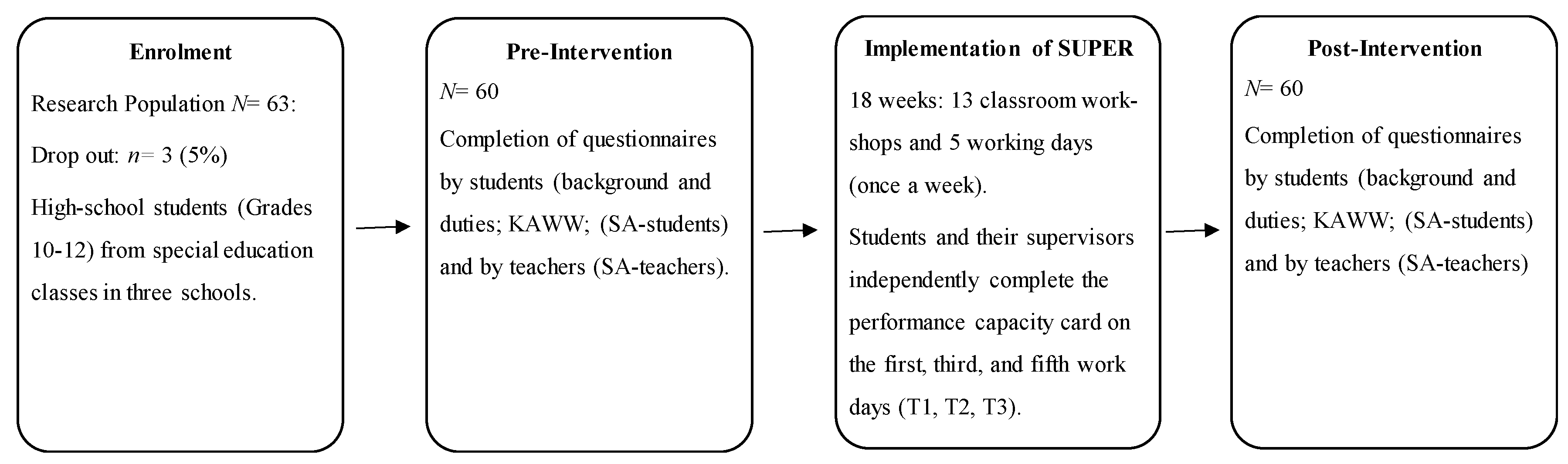 Ijerph 17 03904 g001 Ijerph 17 03904 g001