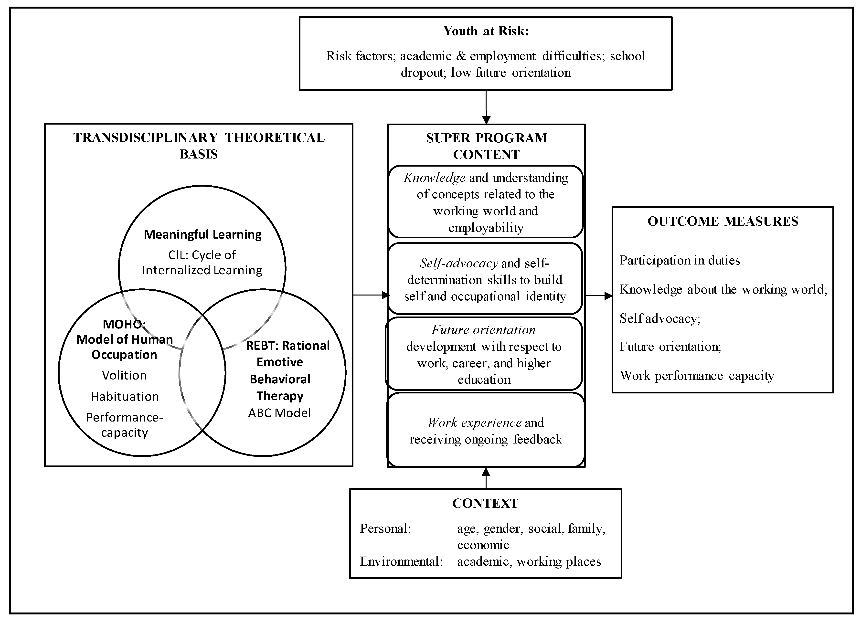 Ijerph 17 03904 g003 Ijerph 17 03904 g003