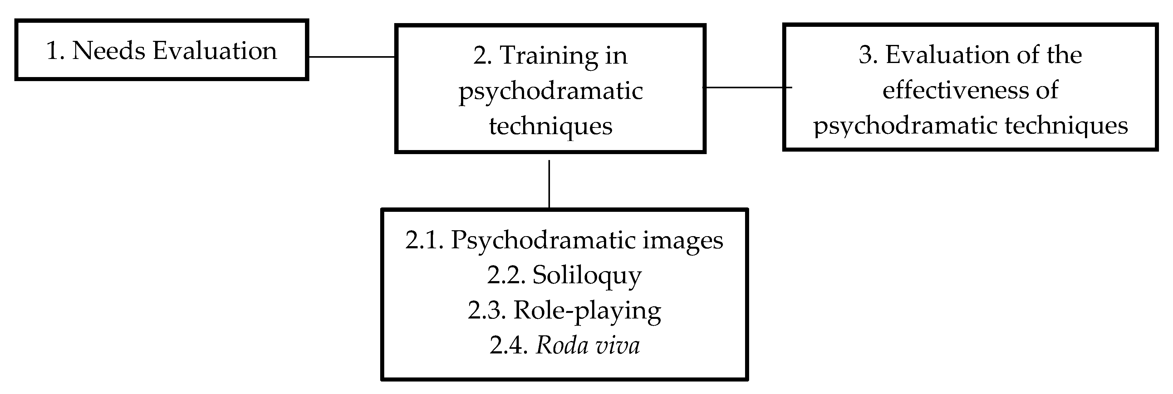 Ijerph 17 03922 g001