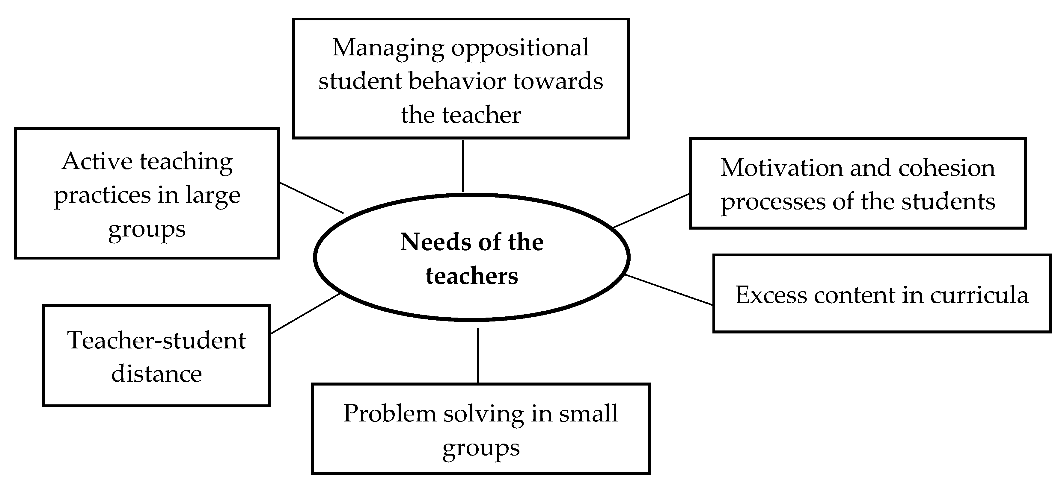 Ijerph 17 03922 g002