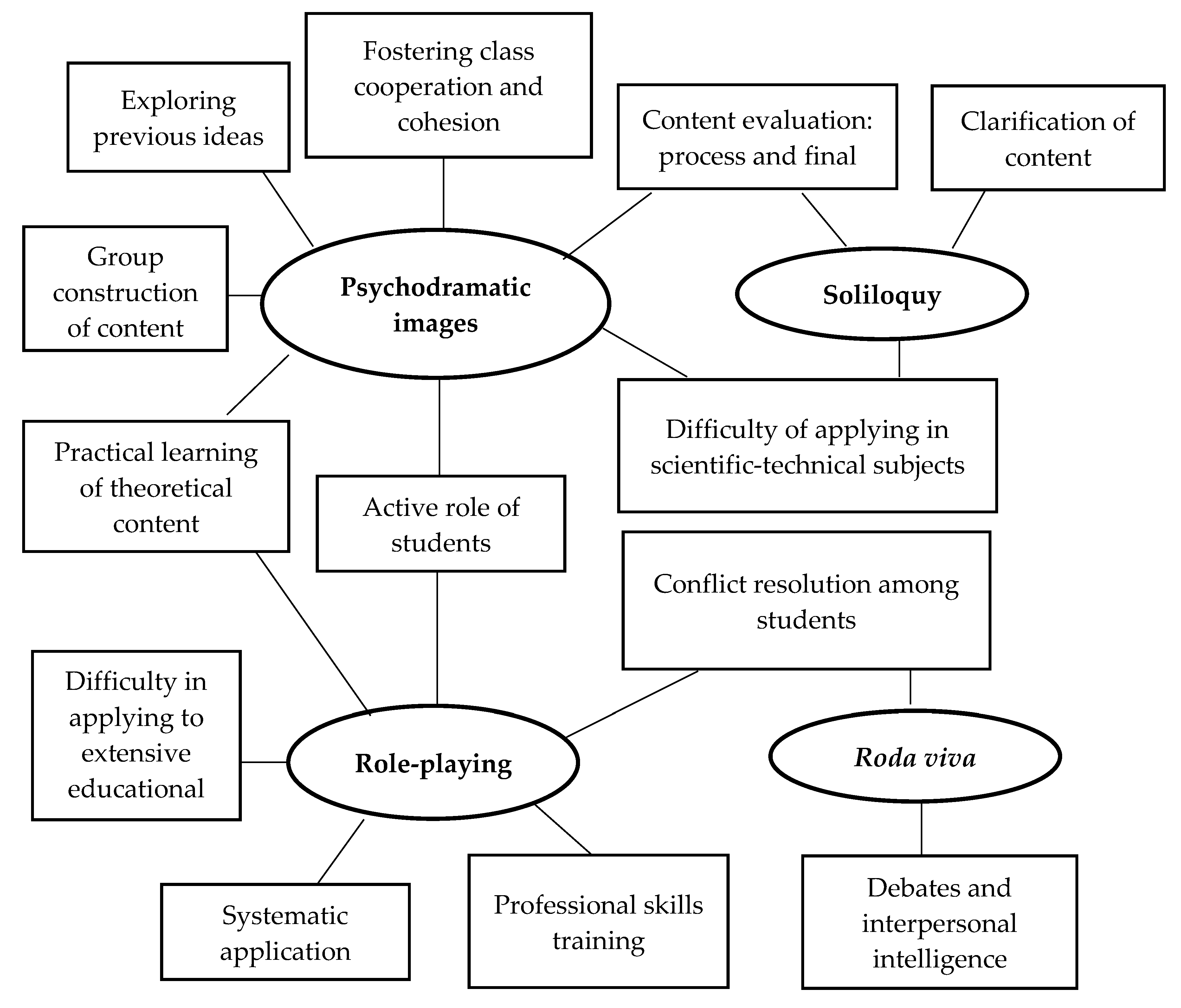 Ijerph 17 03922 g003