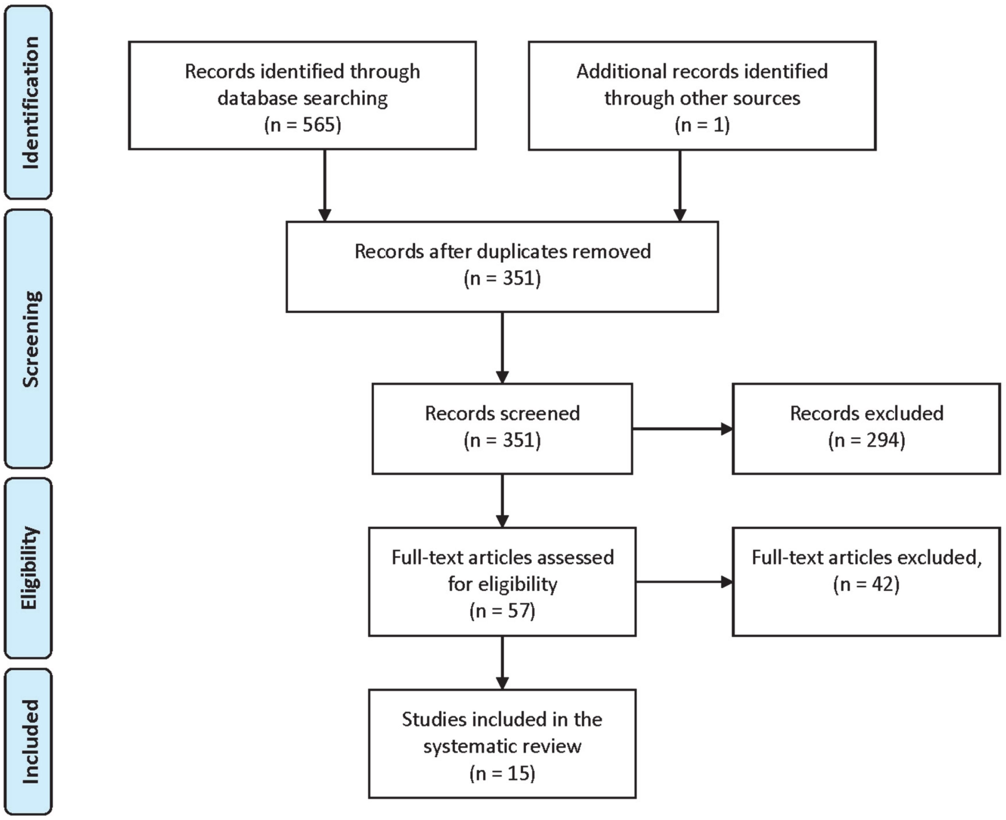 Ijerph 17 03925 g002