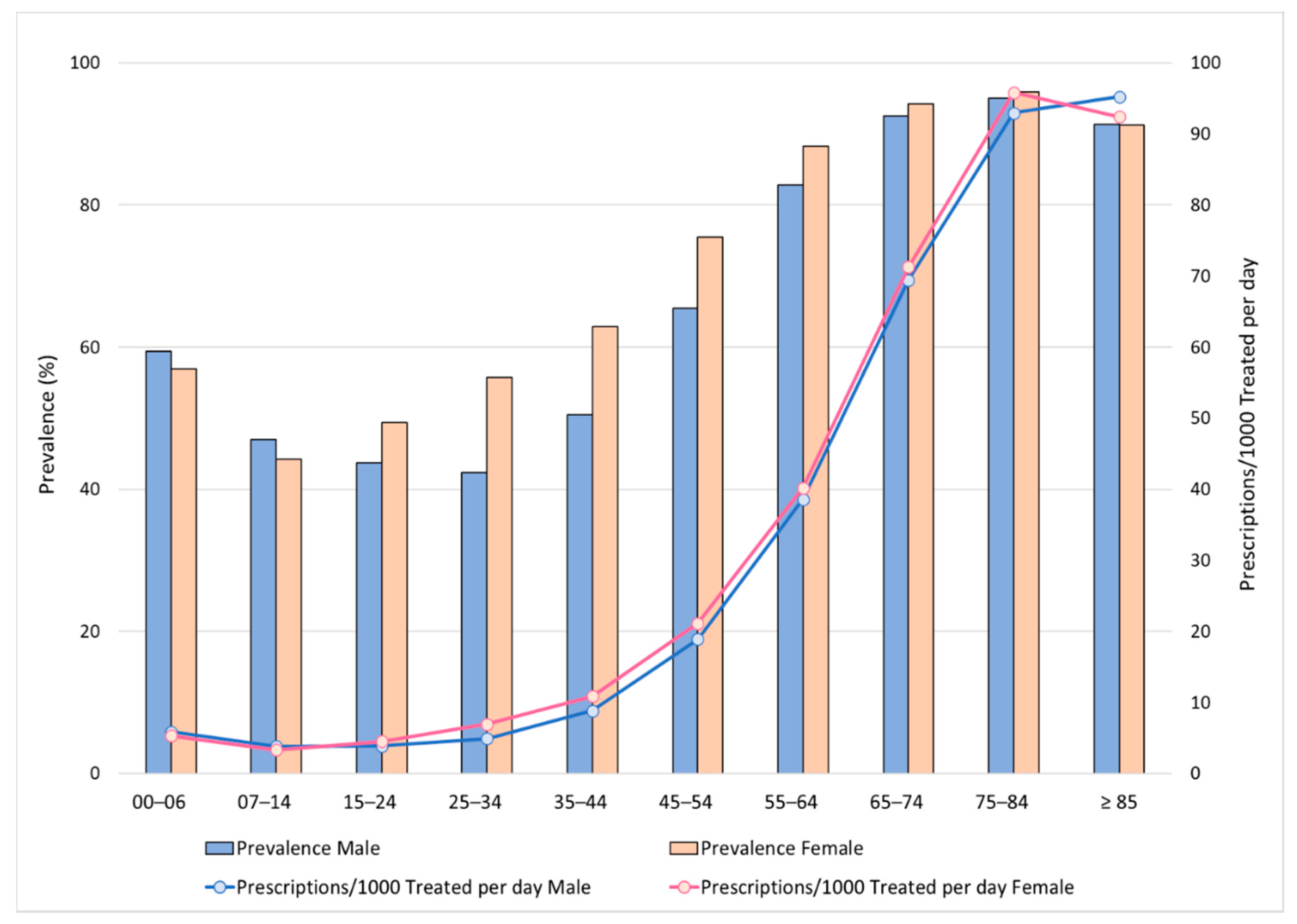 Ijerph 17 03926 g001