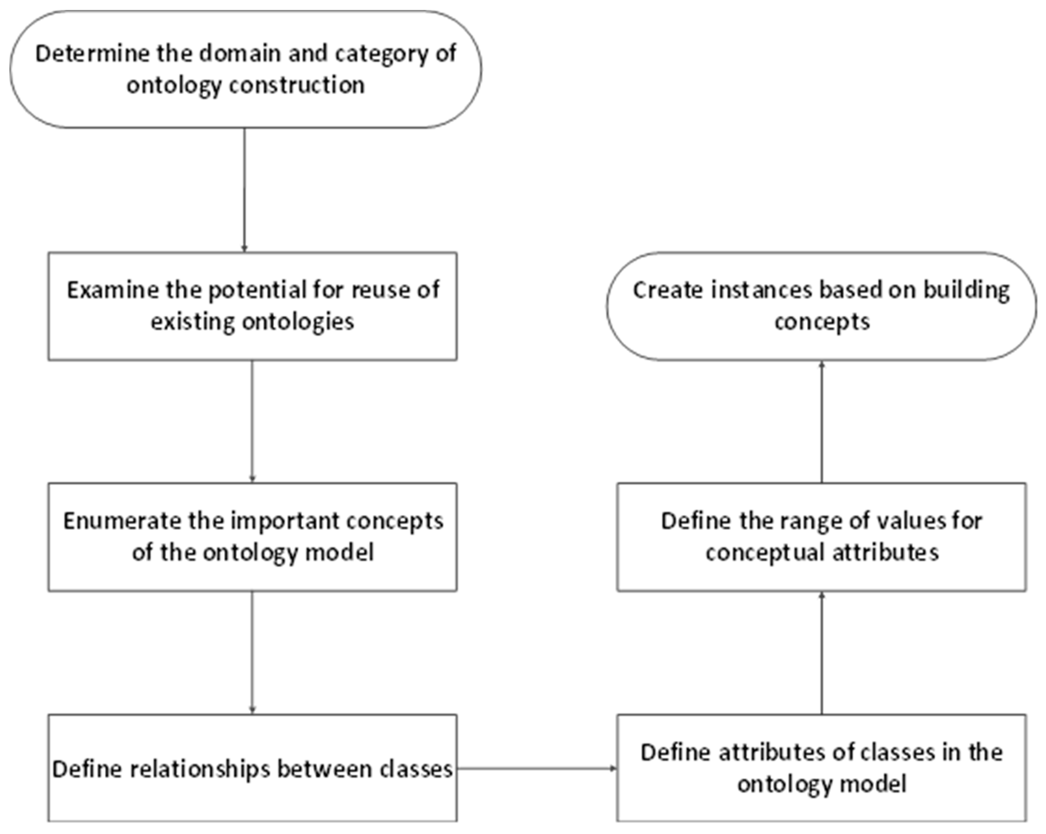 Ijerph 17 03928 g002