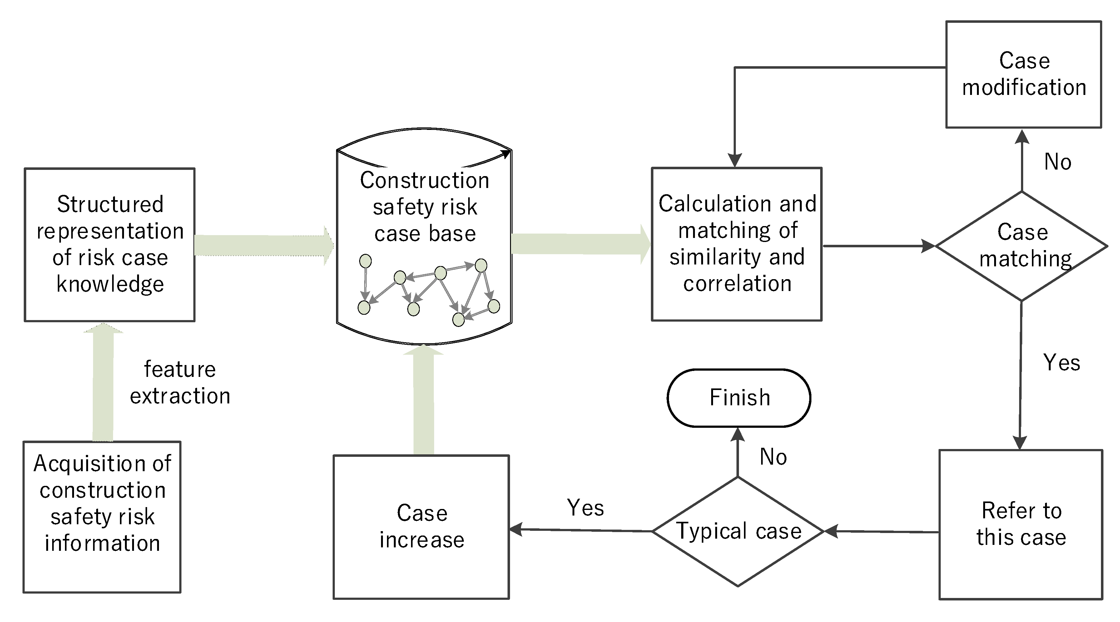 Ijerph 17 03928 g004