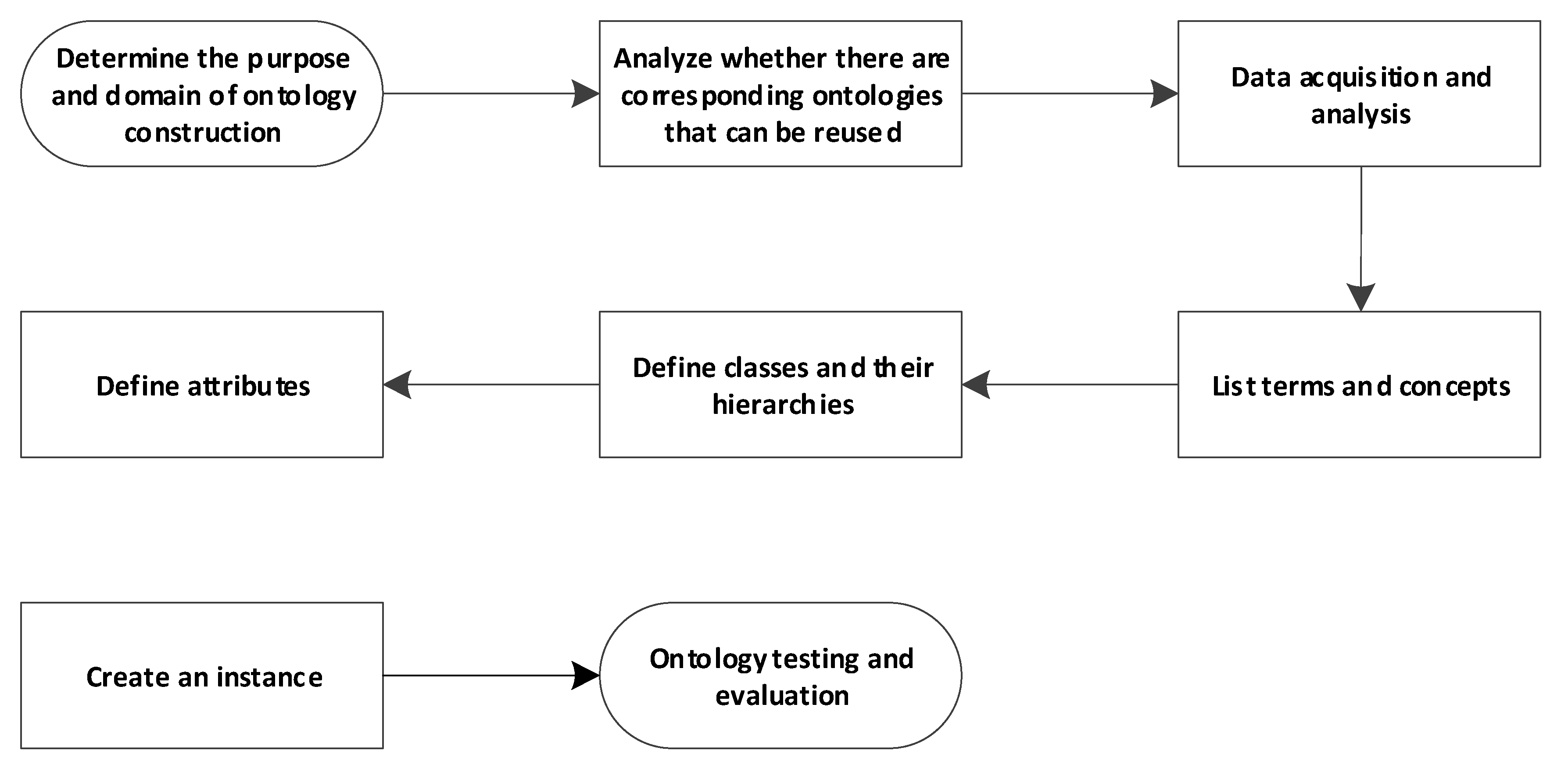 Ijerph 17 03928 g005