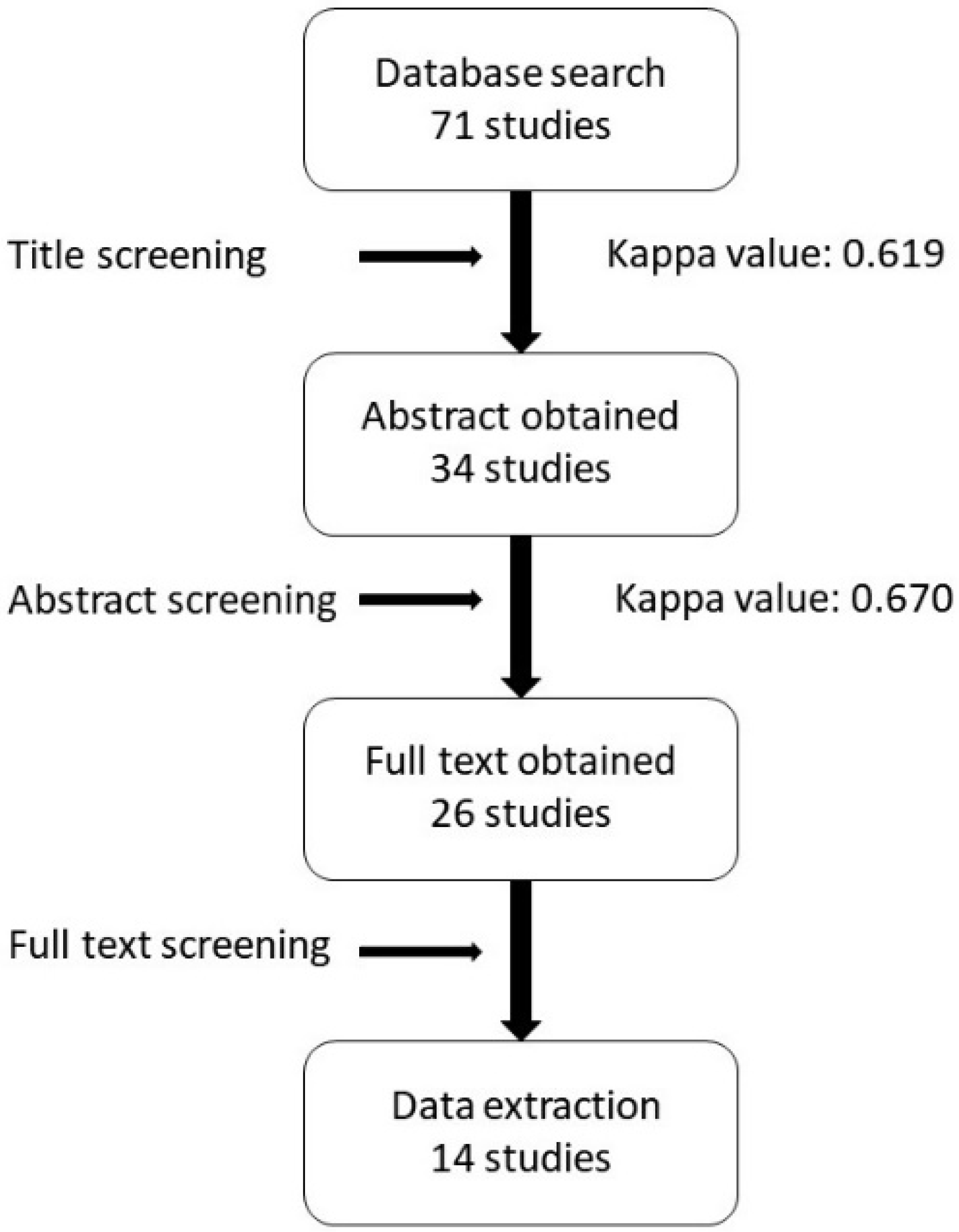 Ijerph 17 03931 g001