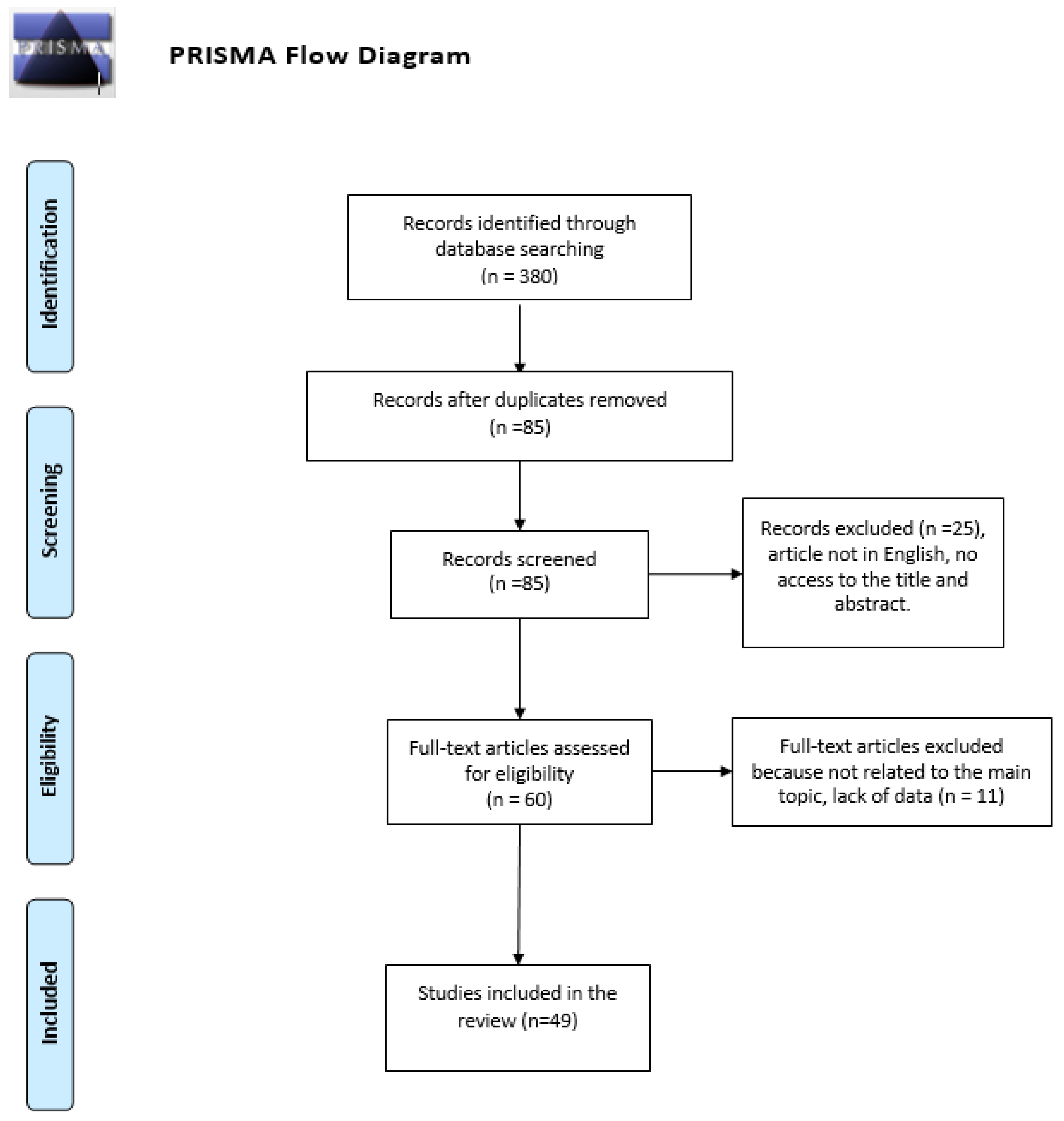 Ijerph 17 03936 g002 Ijerph 17 03936 g002