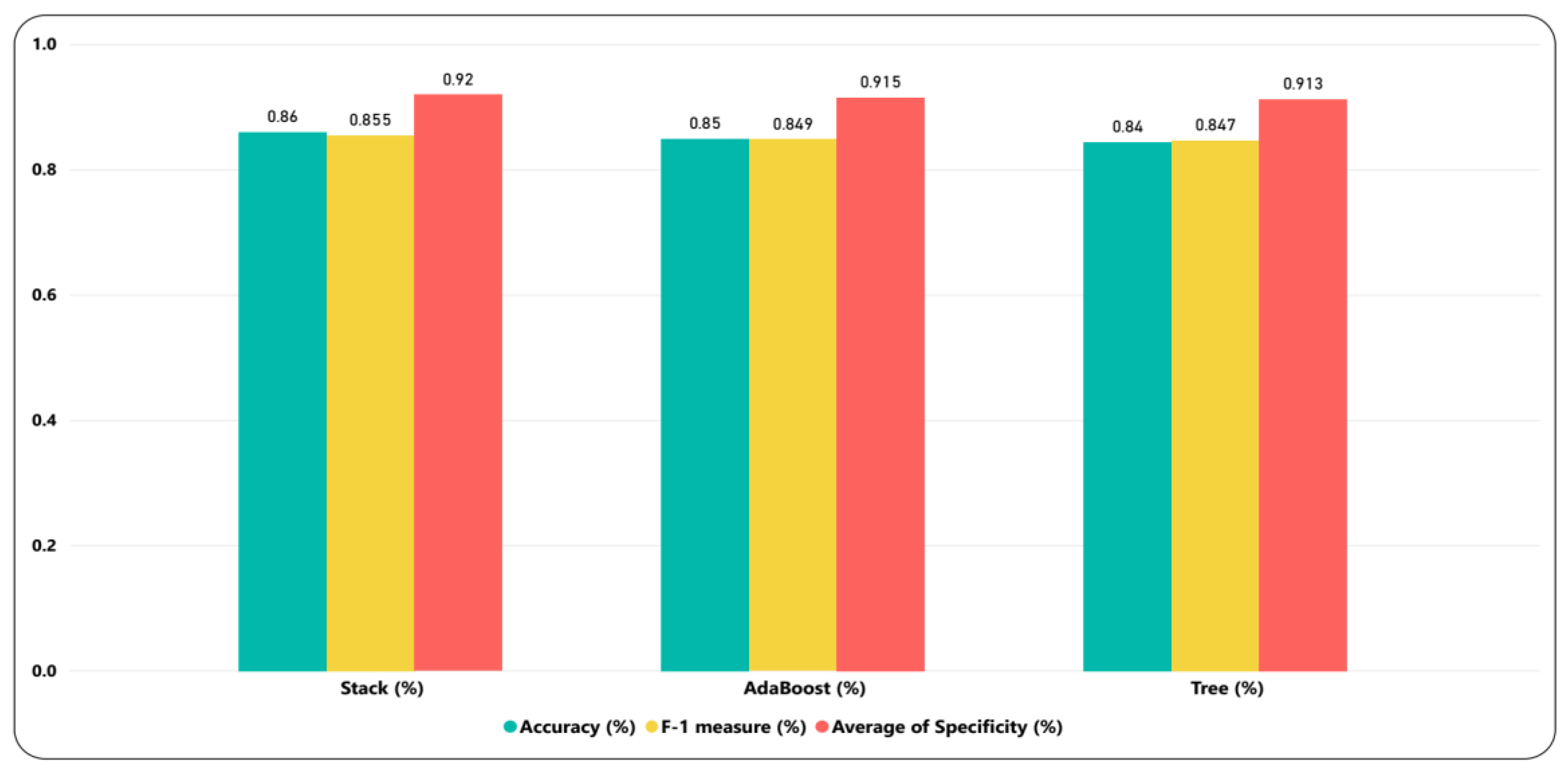 Ijerph 17 03937 g006